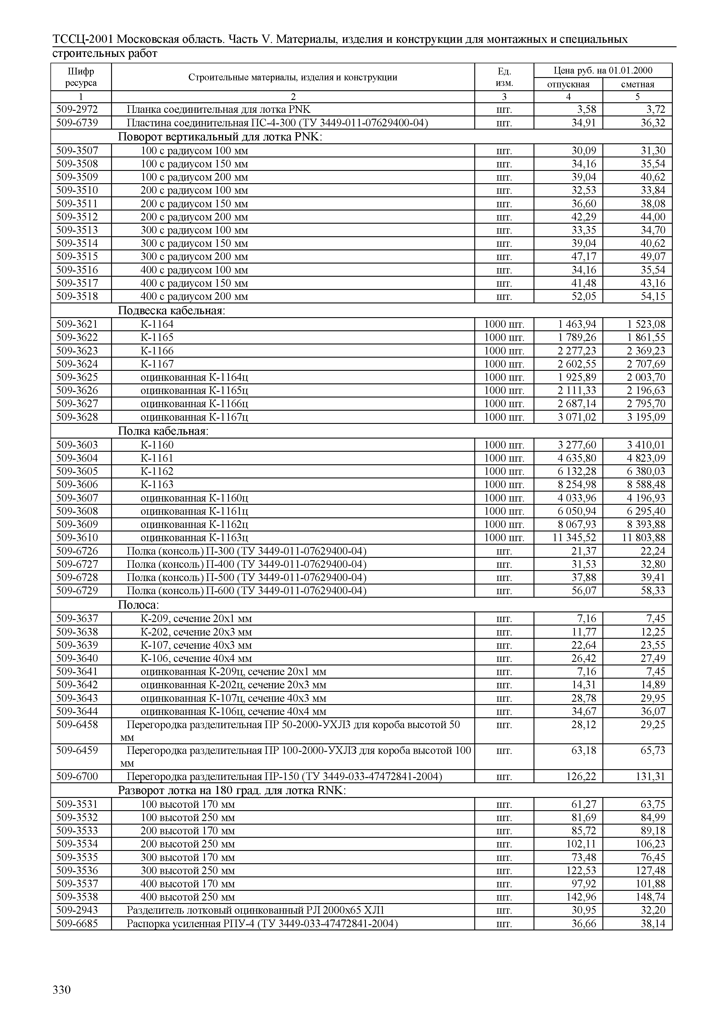 ТССЦ 01-2001 Московская область