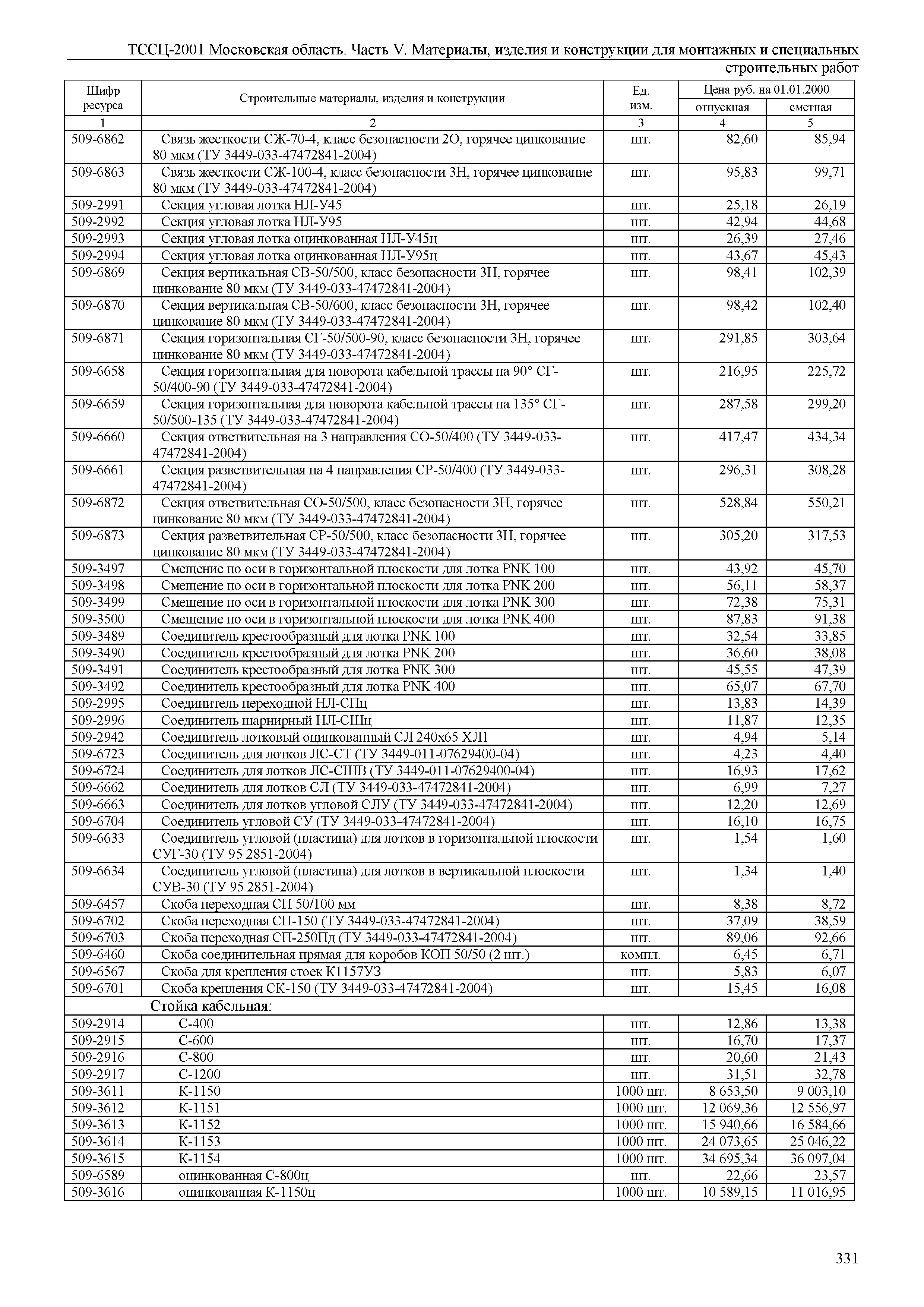 ТССЦ 01-2001 Московская область