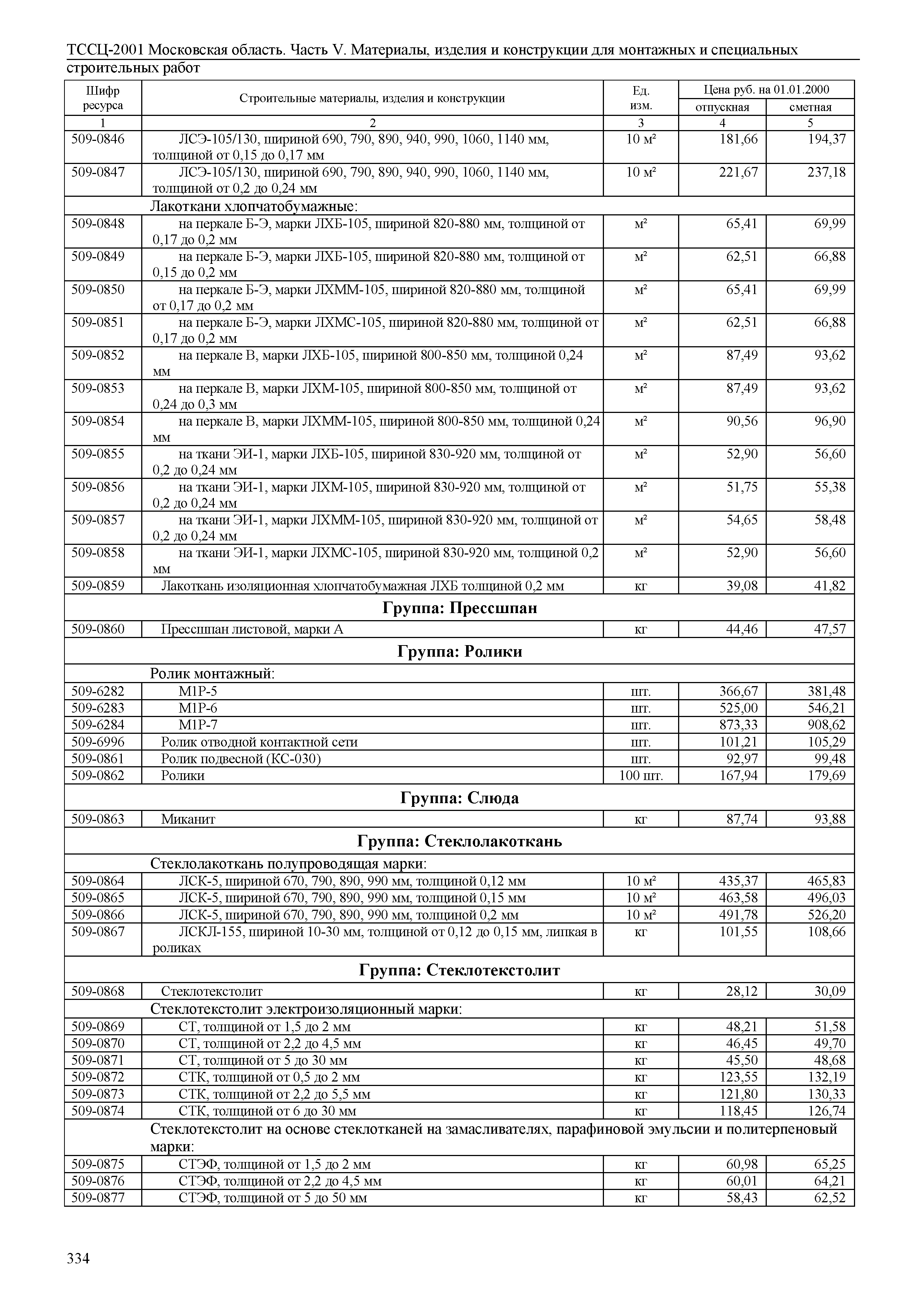 ТССЦ 01-2001 Московская область