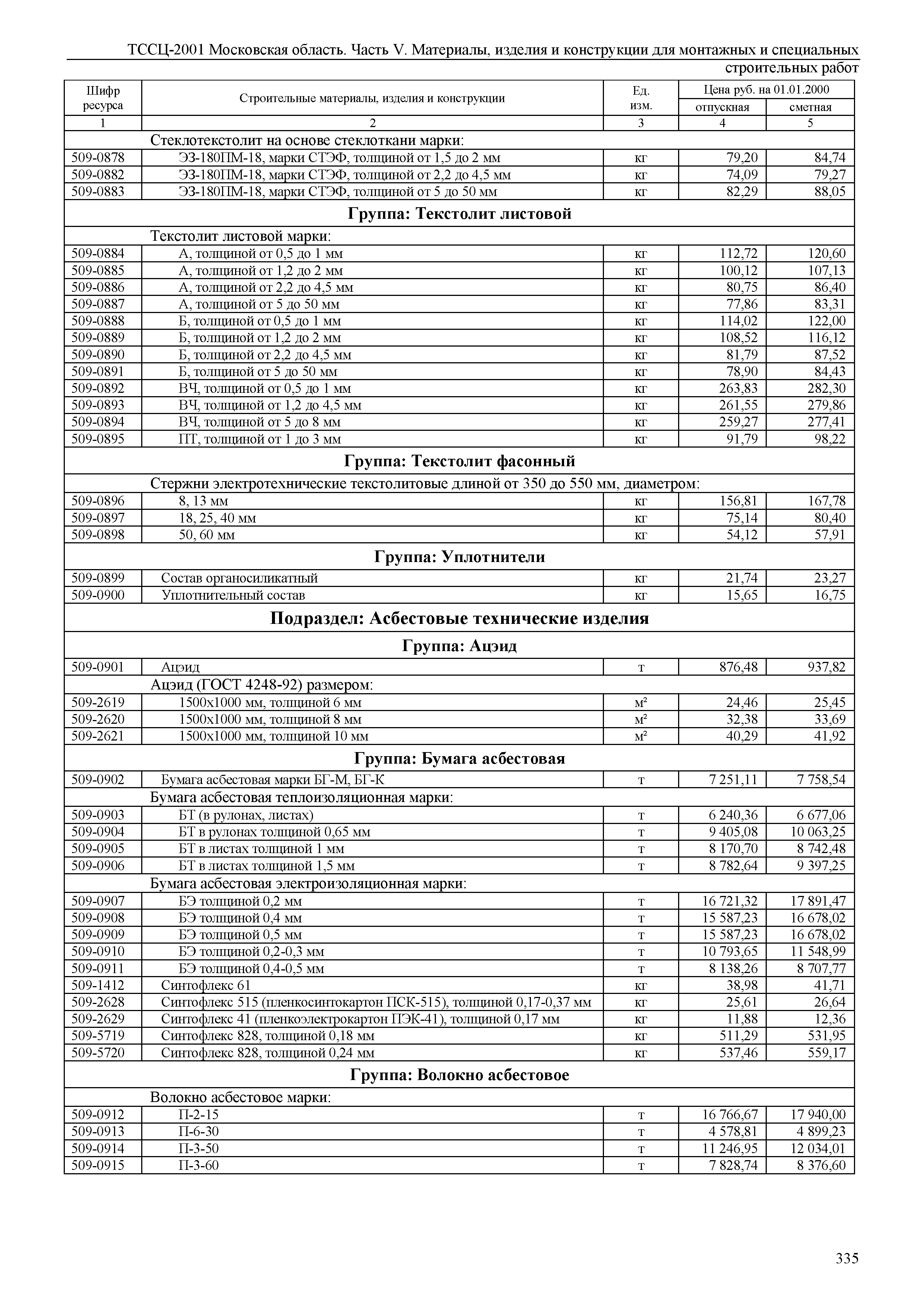 ТССЦ 01-2001 Московская область