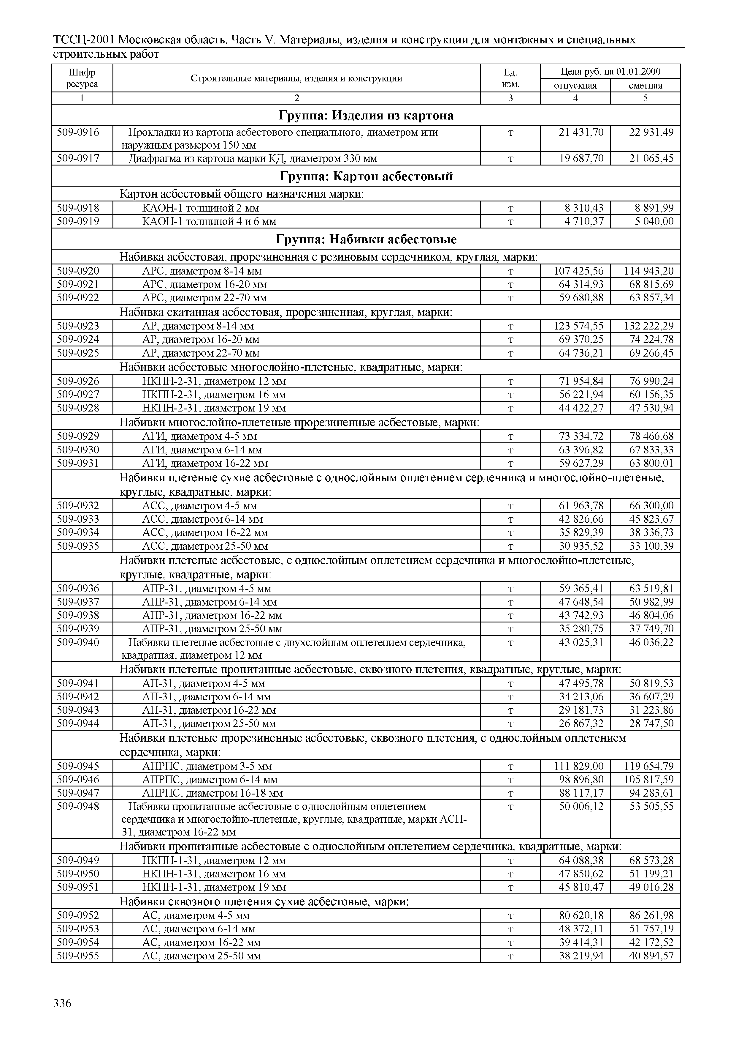 ТССЦ 01-2001 Московская область