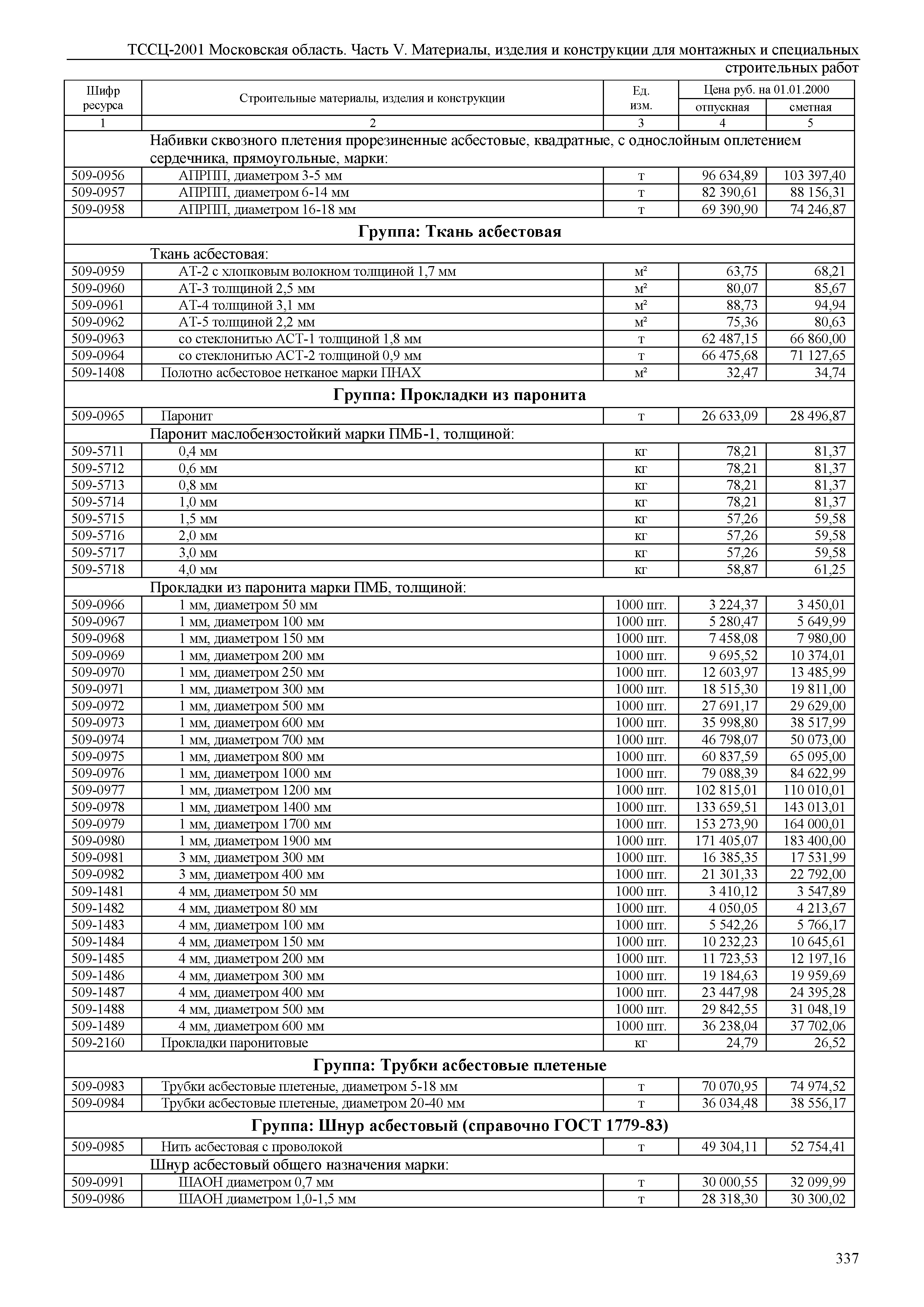 ТССЦ 01-2001 Московская область