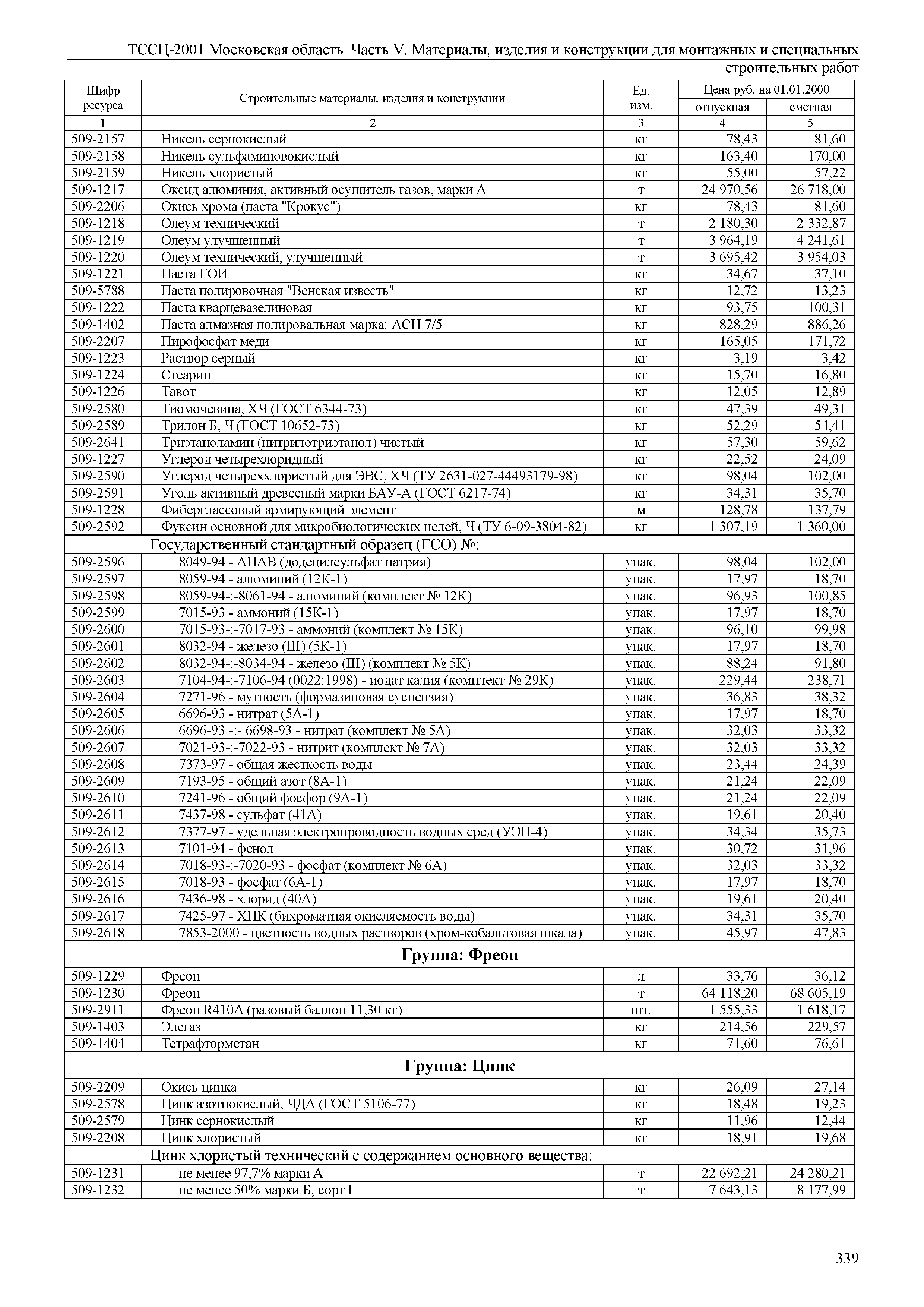 ТССЦ 01-2001 Московская область