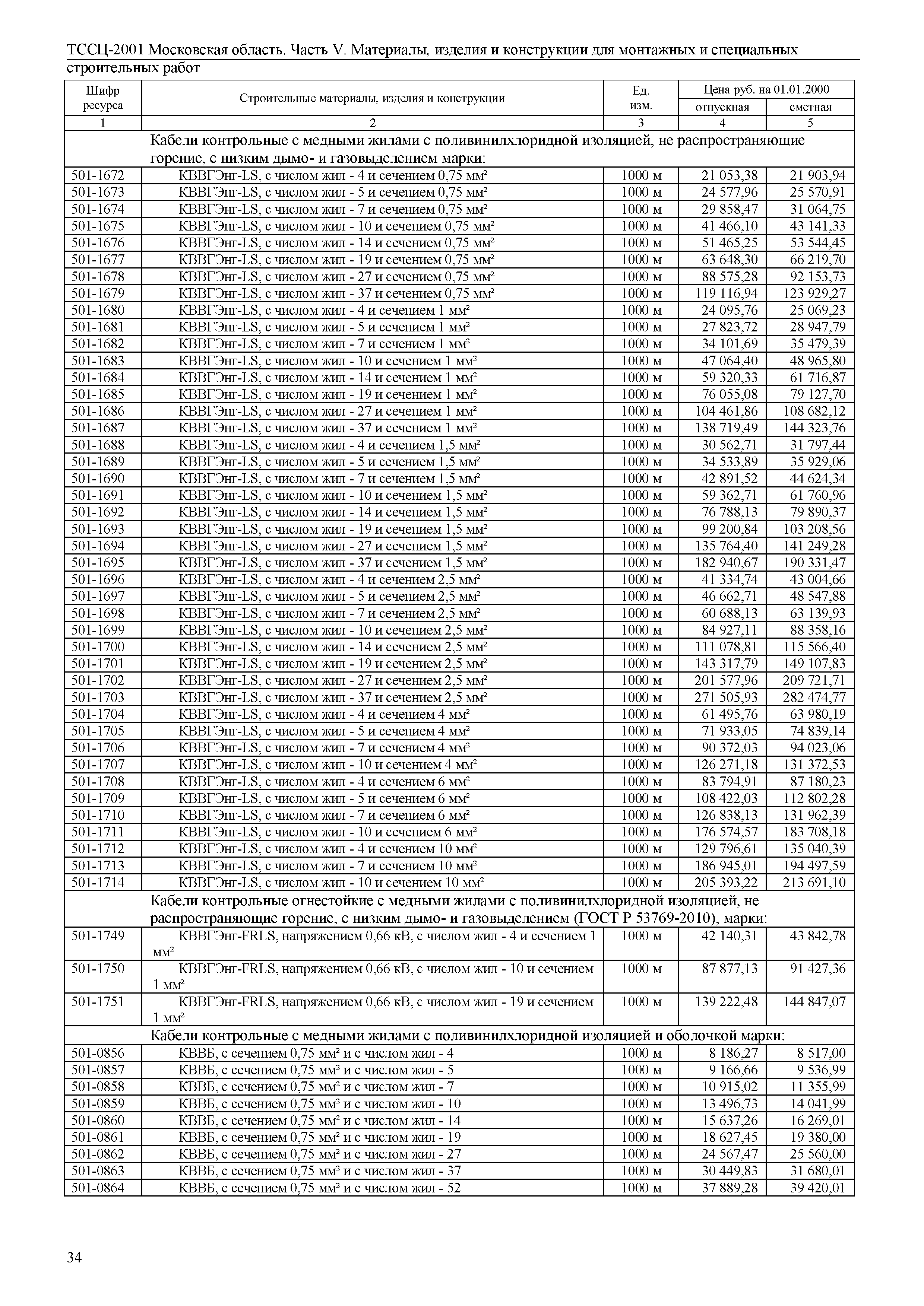 ТССЦ 01-2001 Московская область