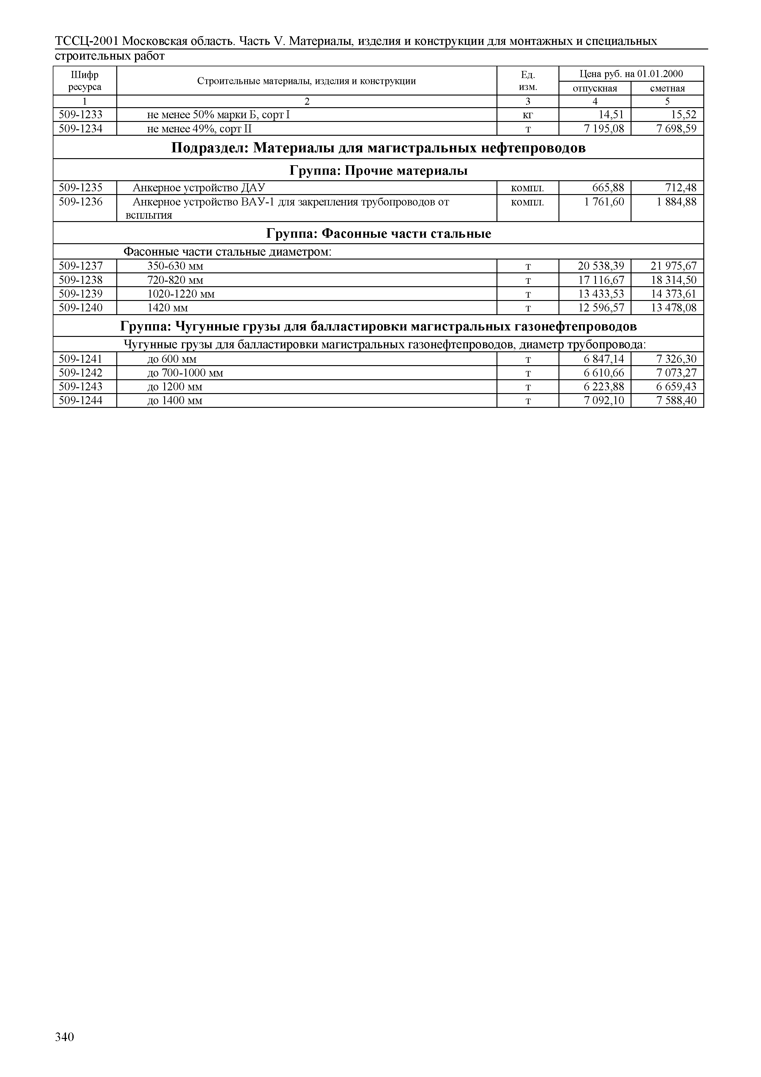 ТССЦ 01-2001 Московская область