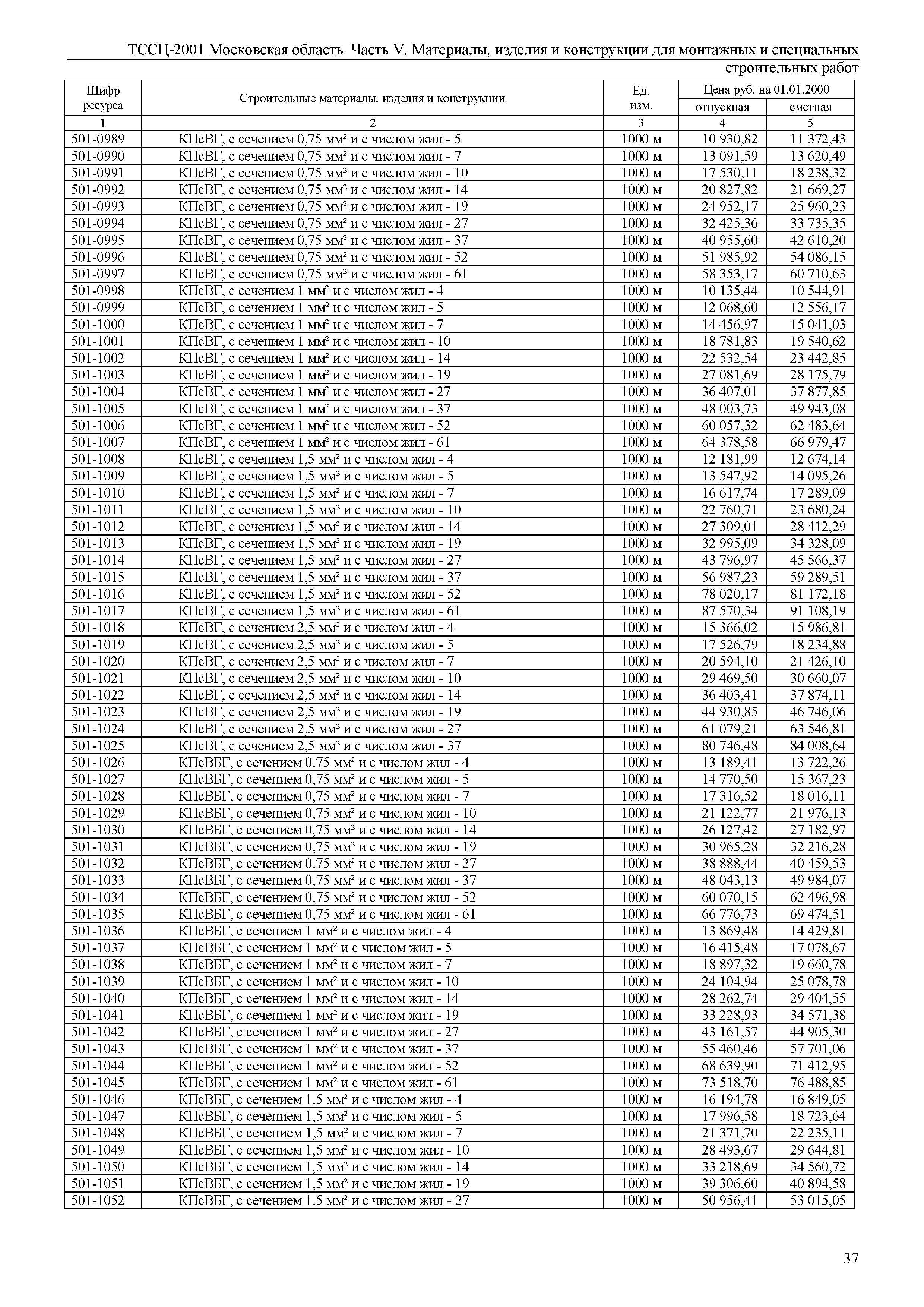 ТССЦ 01-2001 Московская область