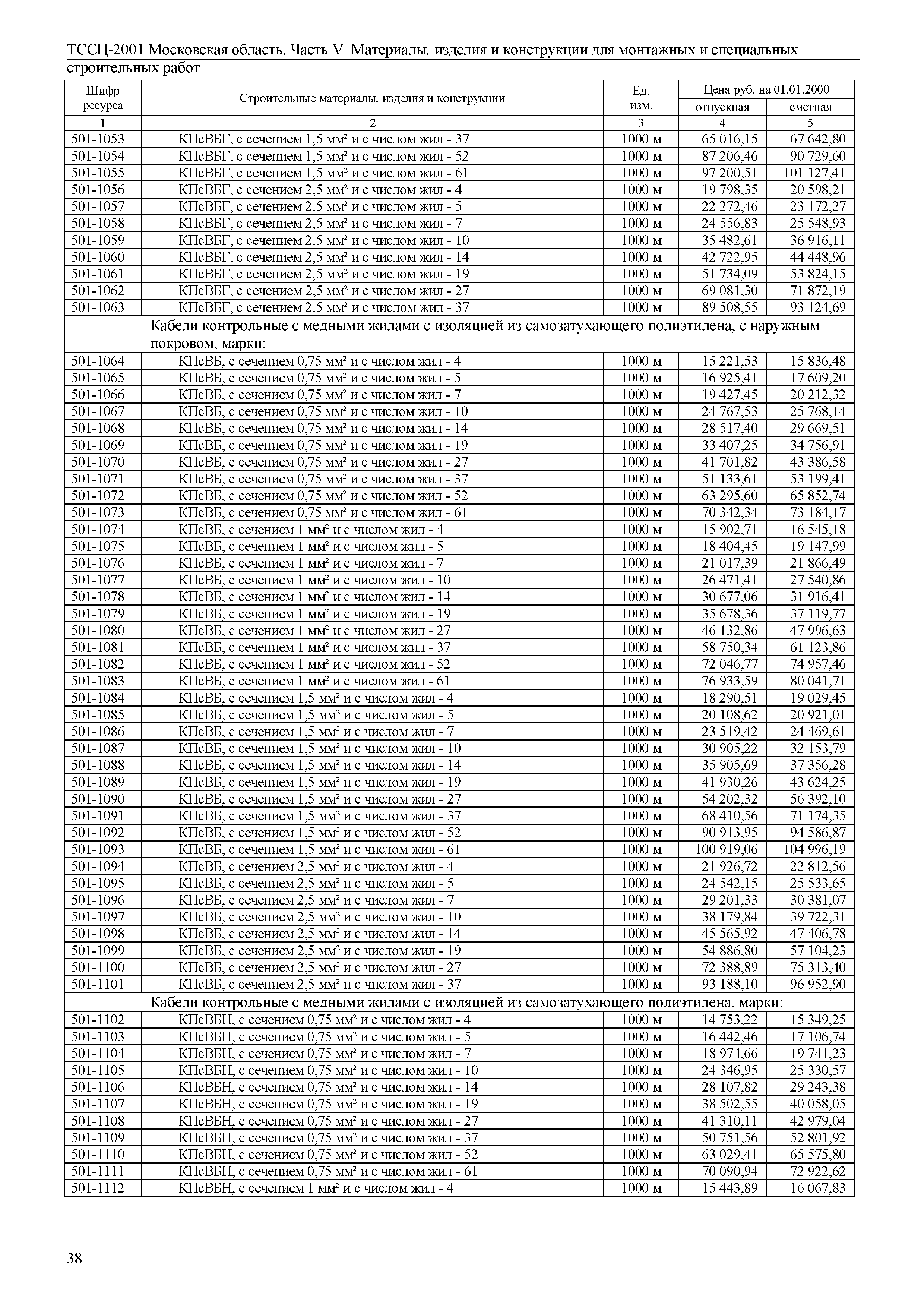 ТССЦ 01-2001 Московская область