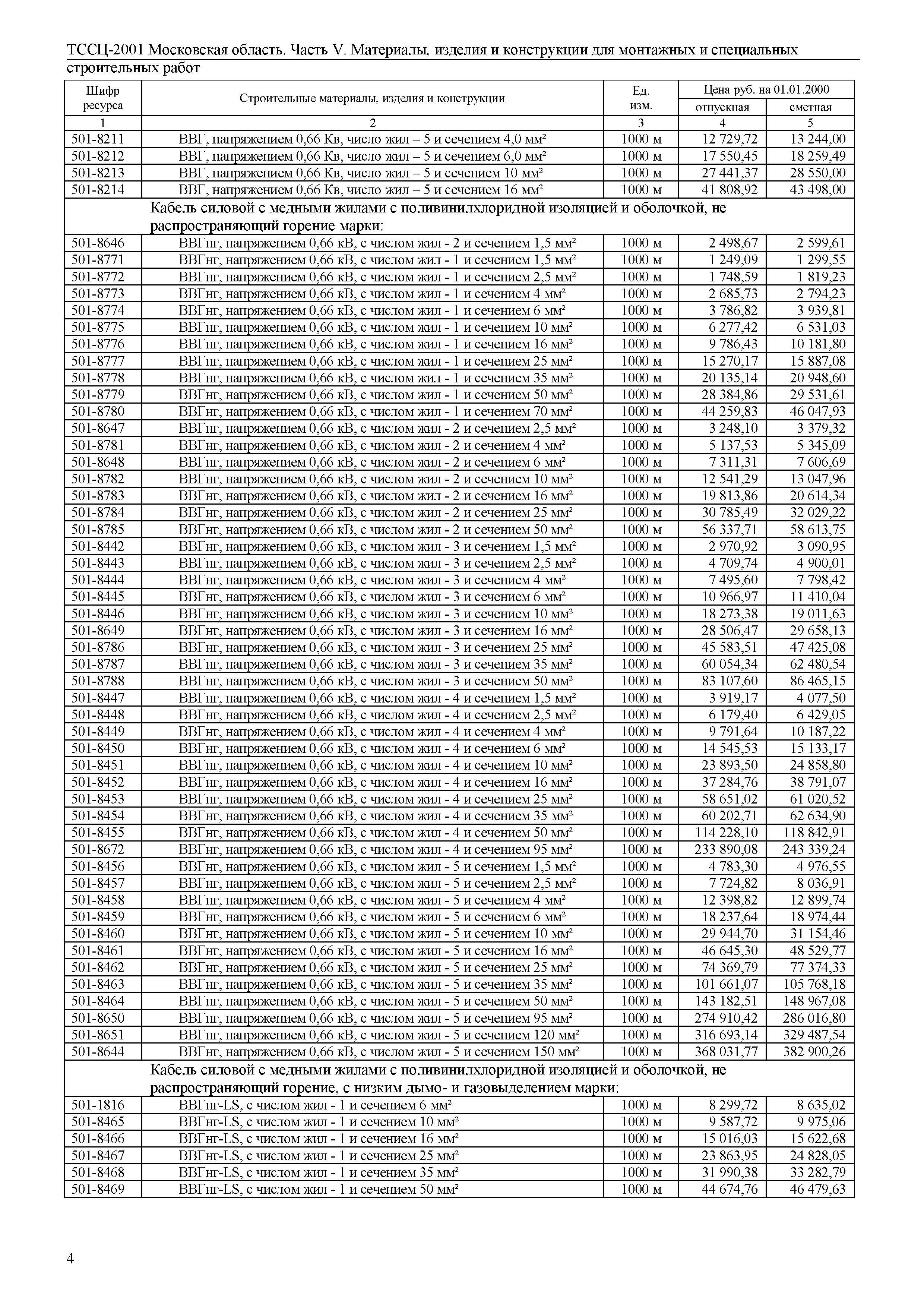 ТССЦ 01-2001 Московская область