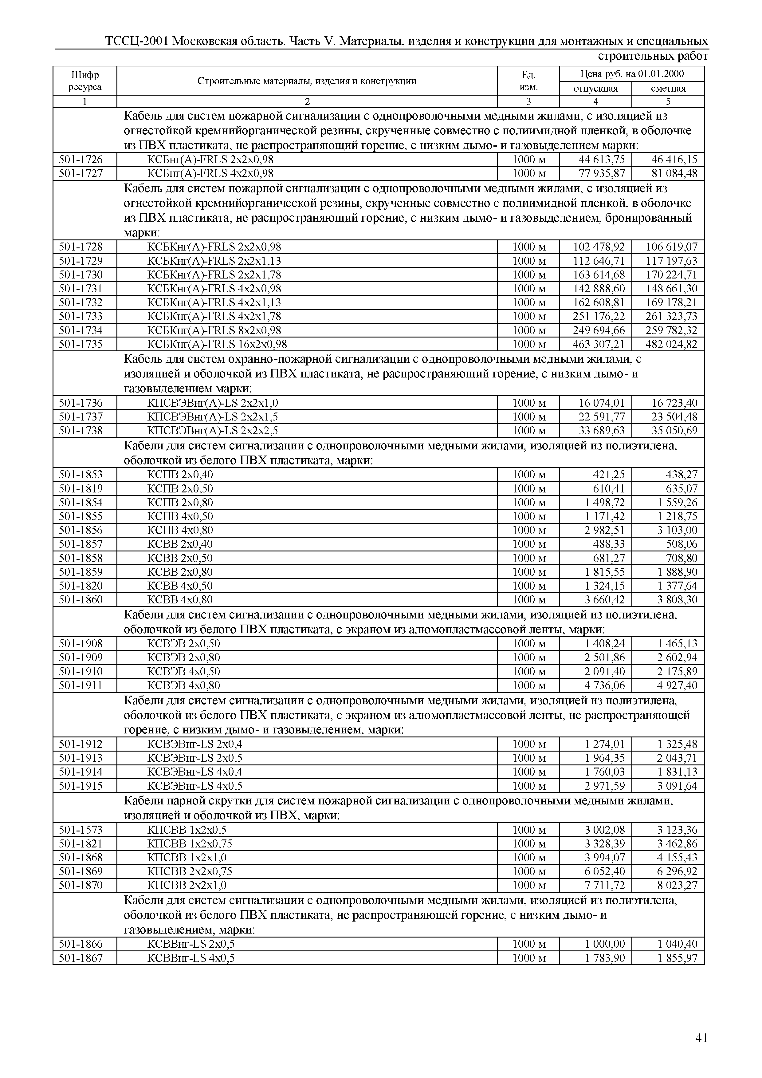 ТССЦ 01-2001 Московская область