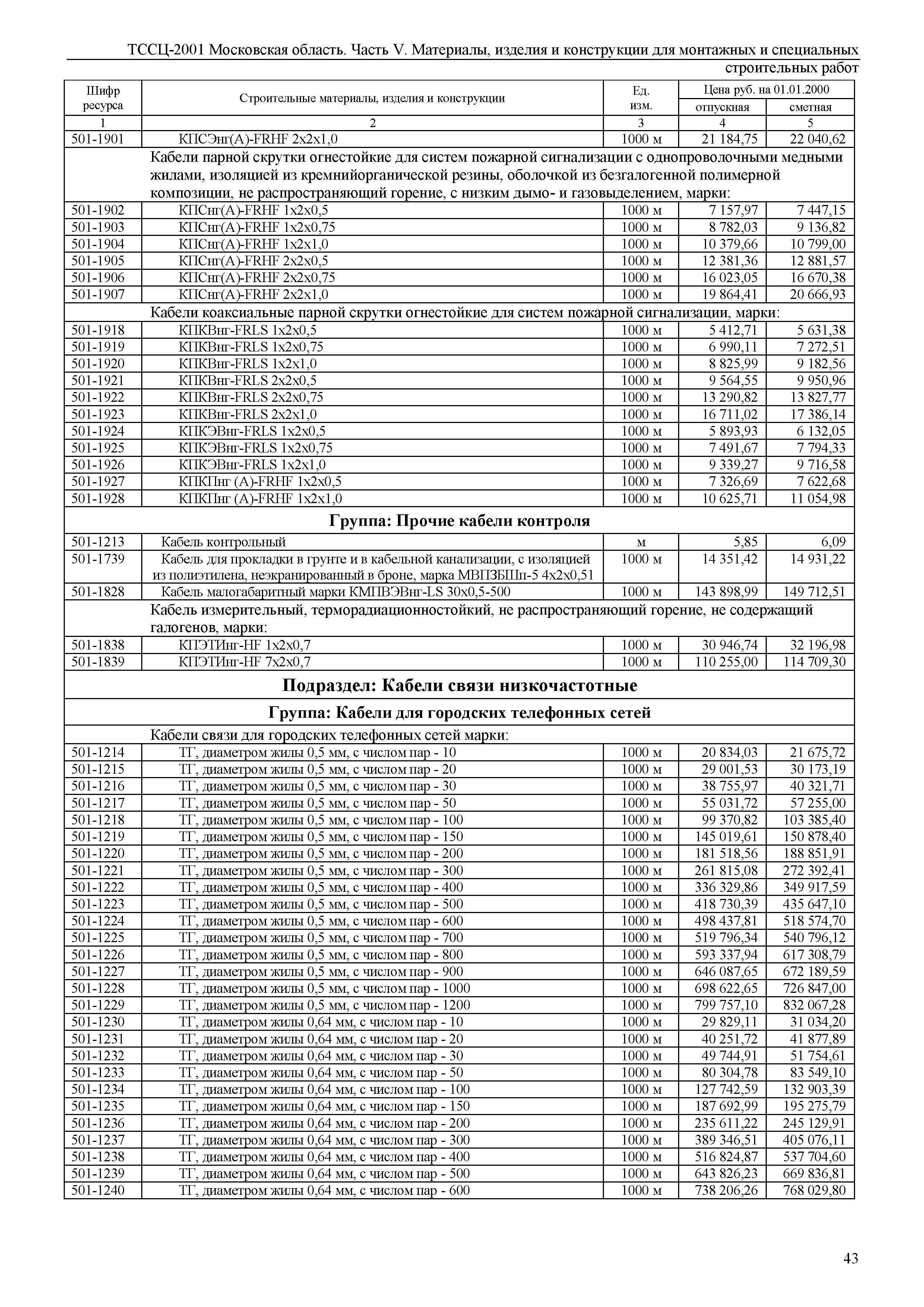 ТССЦ 01-2001 Московская область