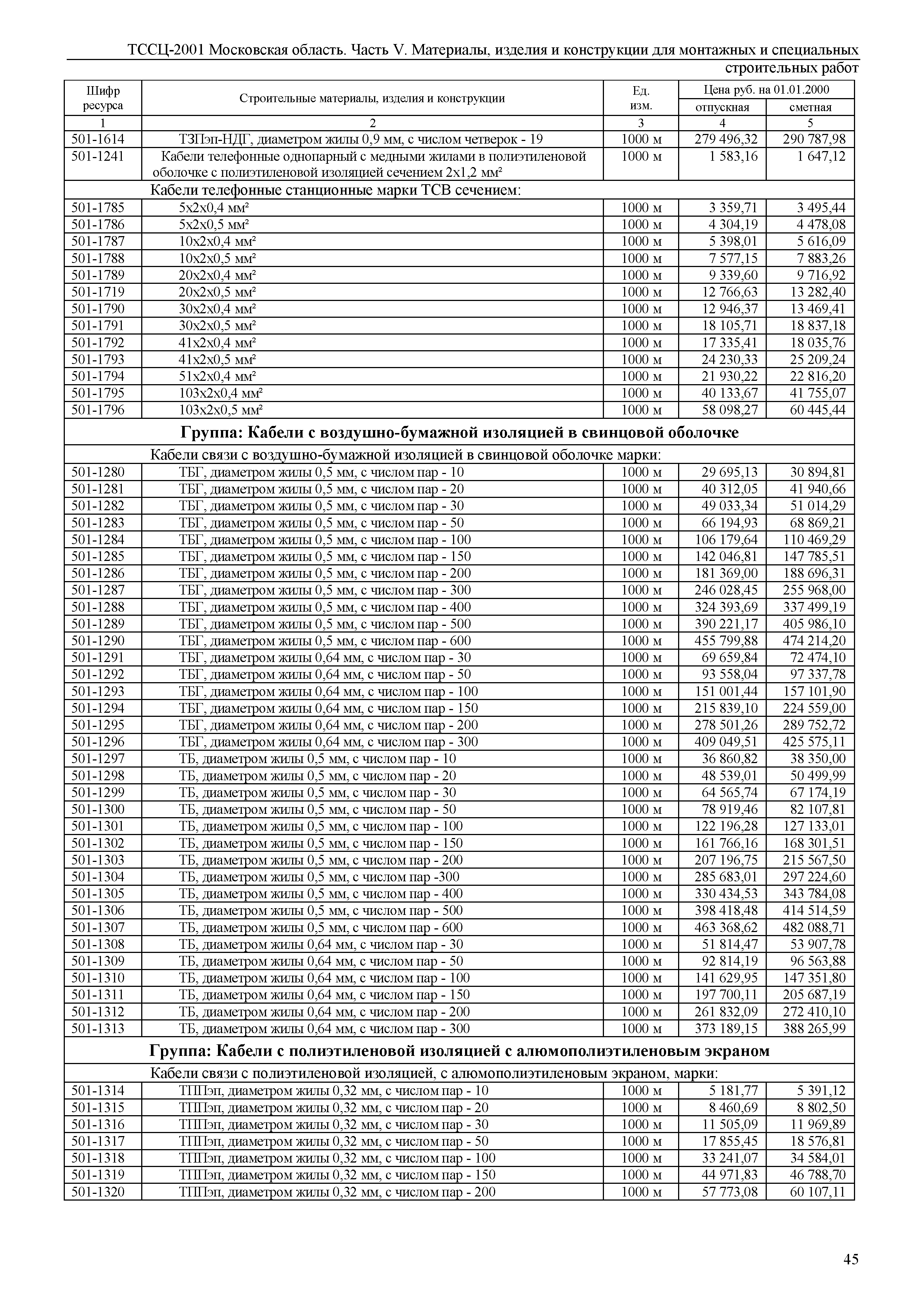 ТССЦ 01-2001 Московская область