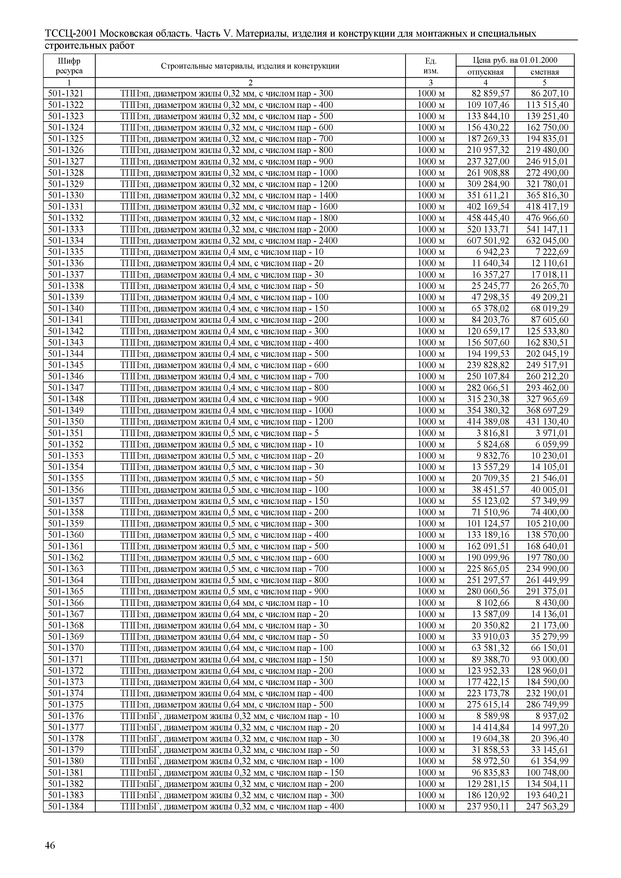 ТССЦ 01-2001 Московская область