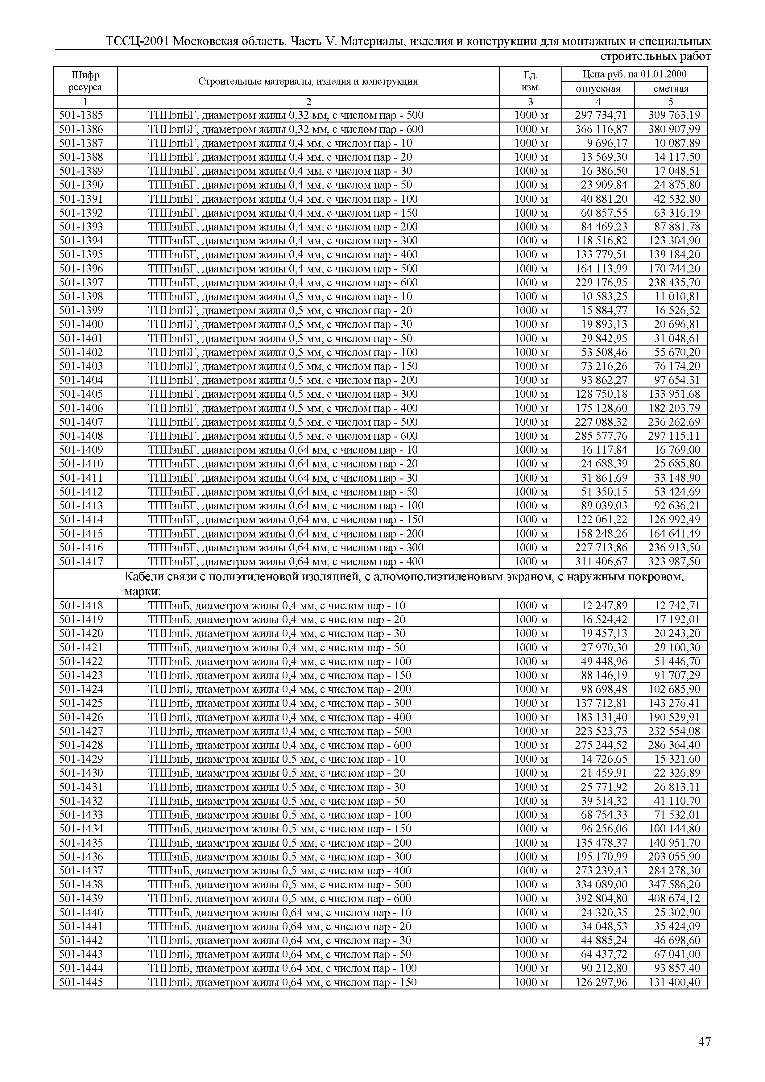 ТССЦ 01-2001 Московская область