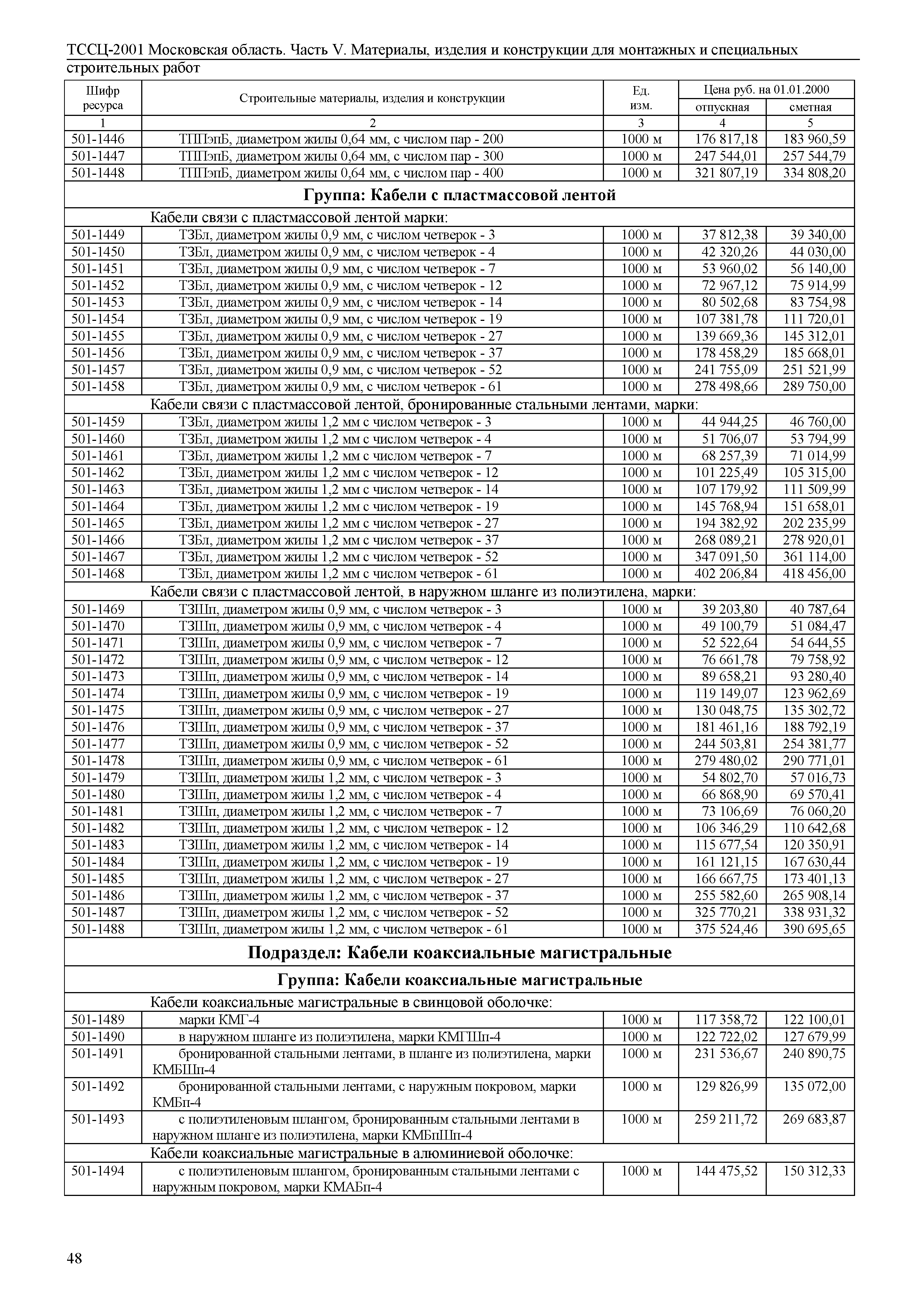 ТССЦ 01-2001 Московская область