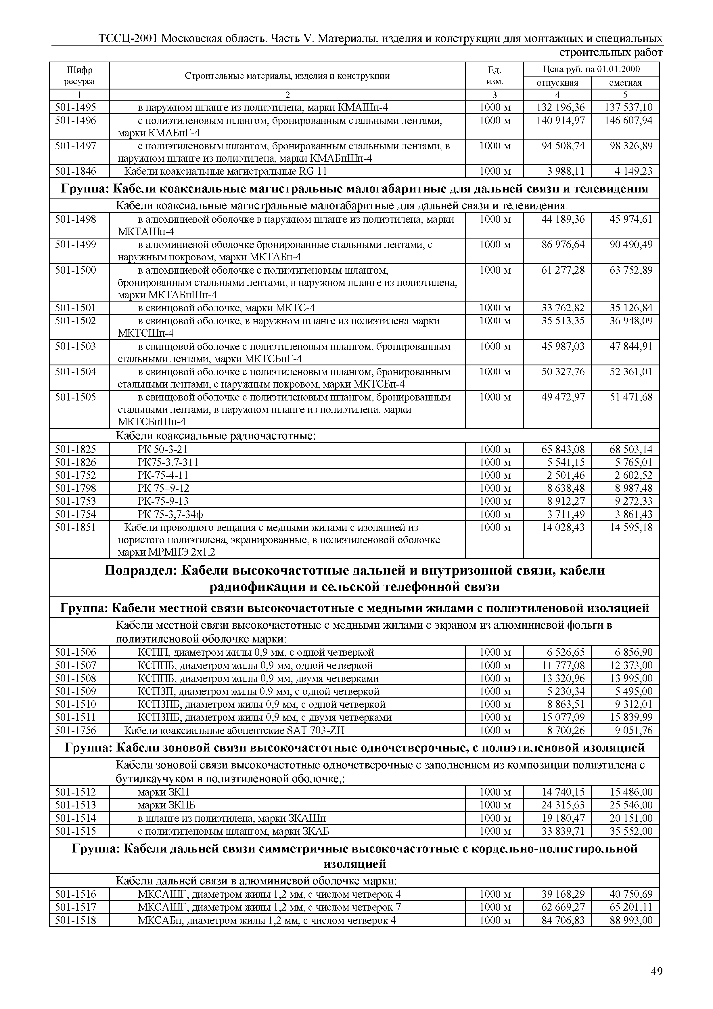 ТССЦ 01-2001 Московская область