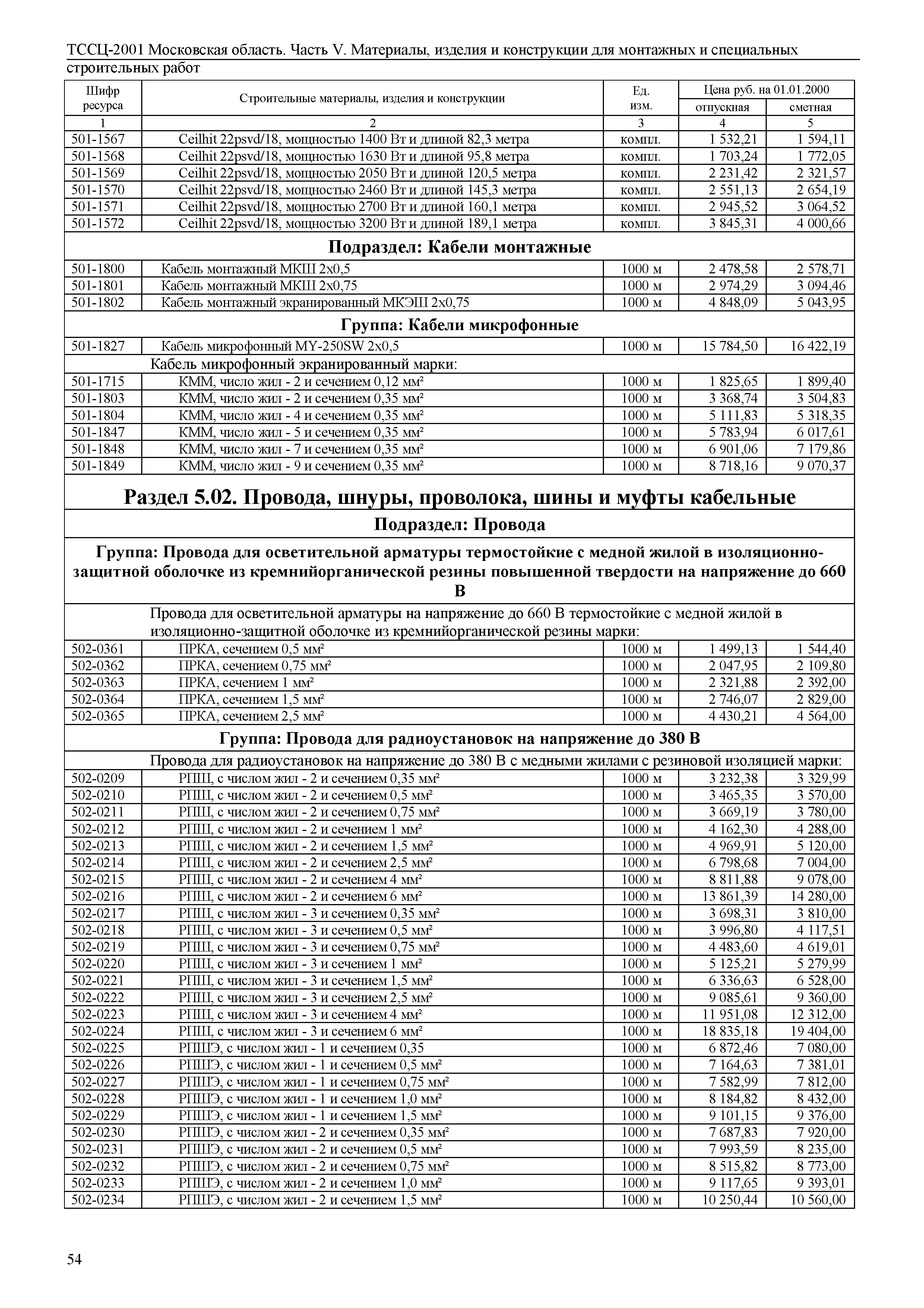 ТССЦ 01-2001 Московская область