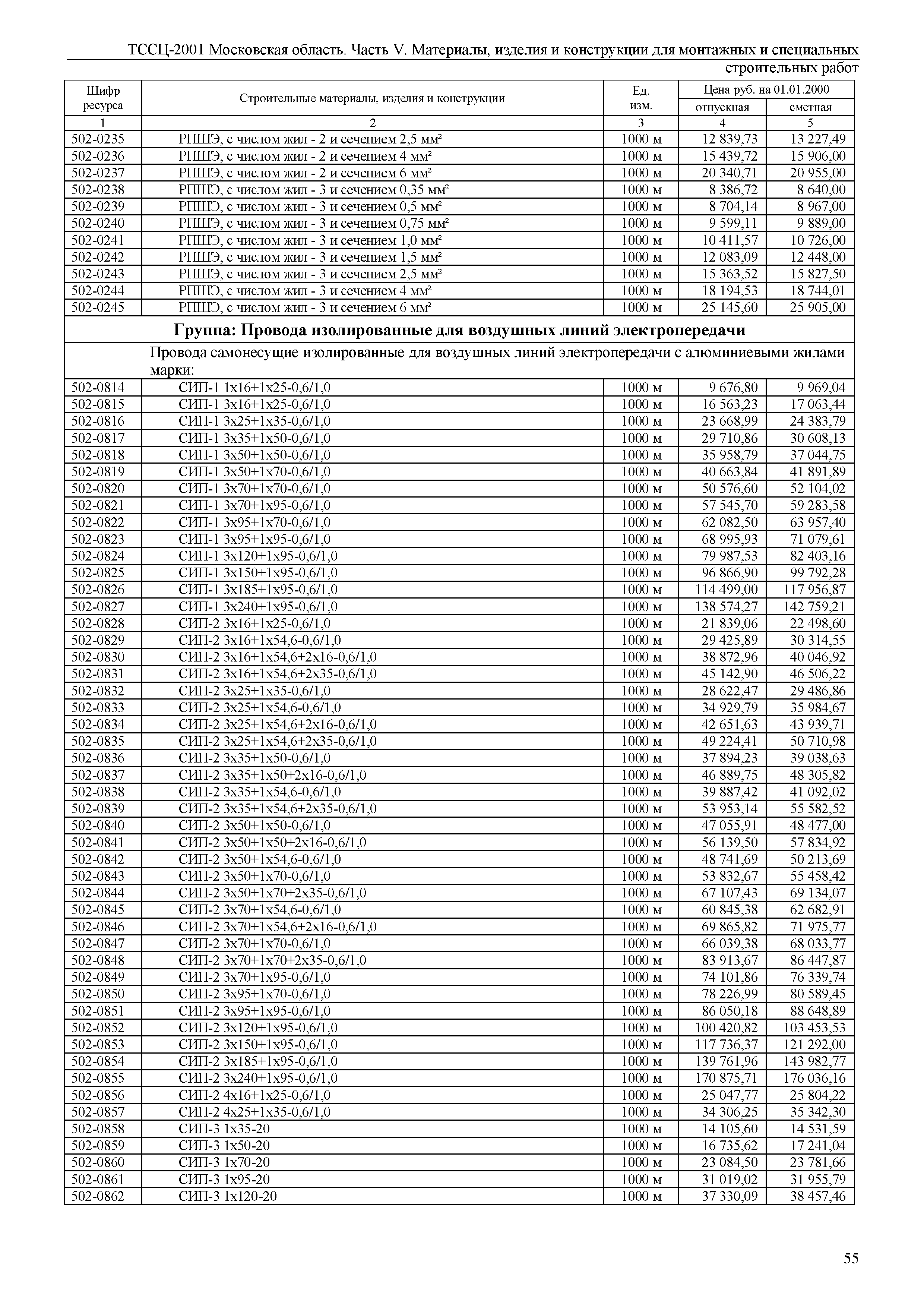 ТССЦ 01-2001 Московская область