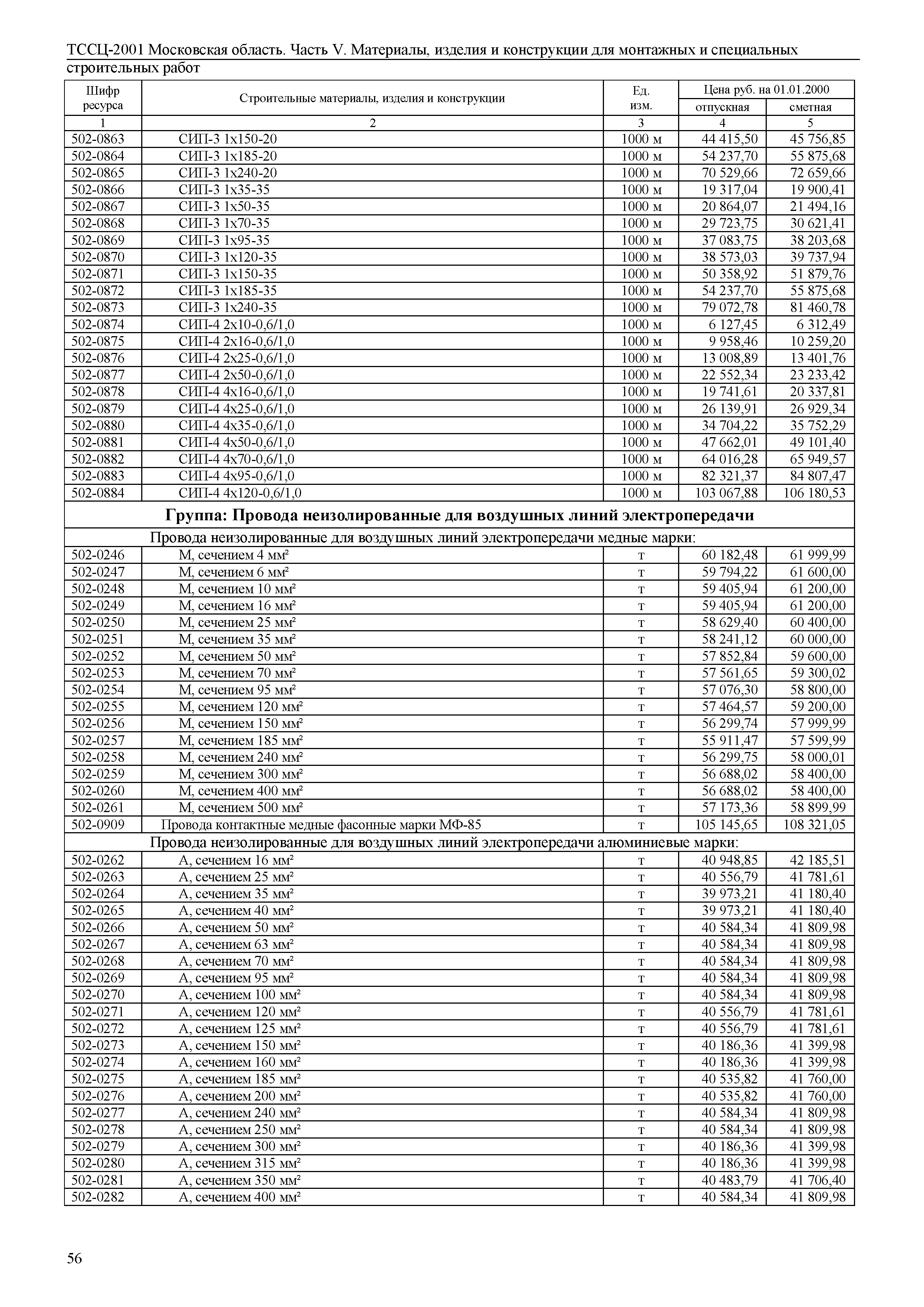 ТССЦ 01-2001 Московская область