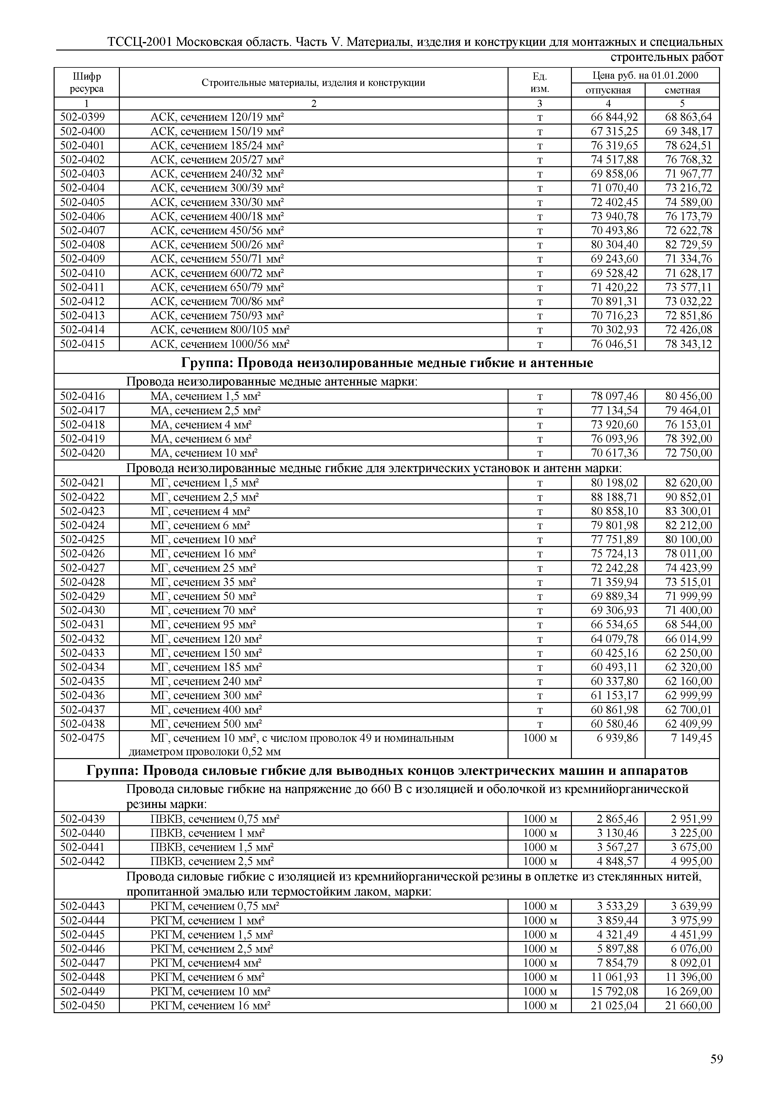 ТССЦ 01-2001 Московская область