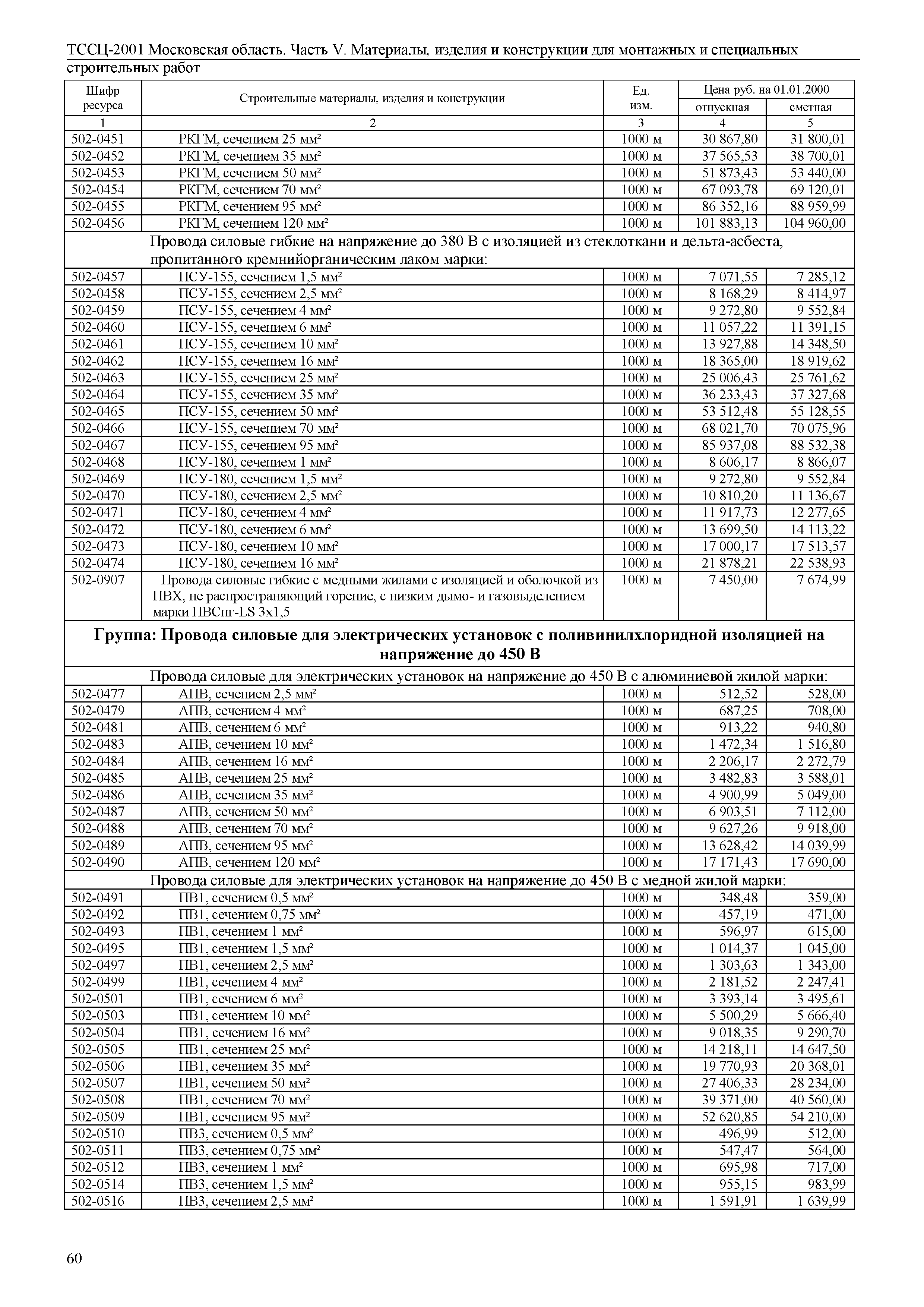 ТССЦ 01-2001 Московская область