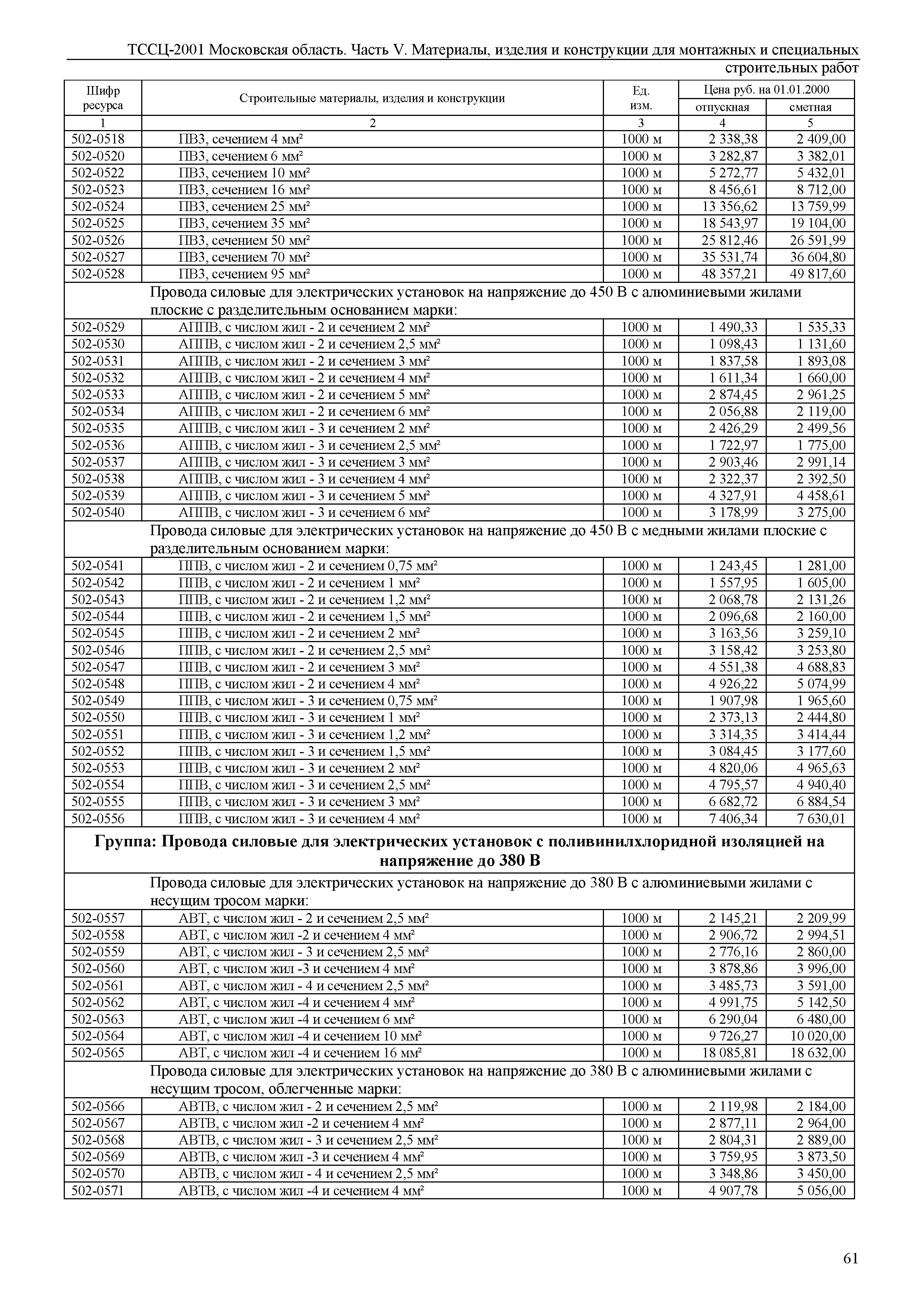 ТССЦ 01-2001 Московская область