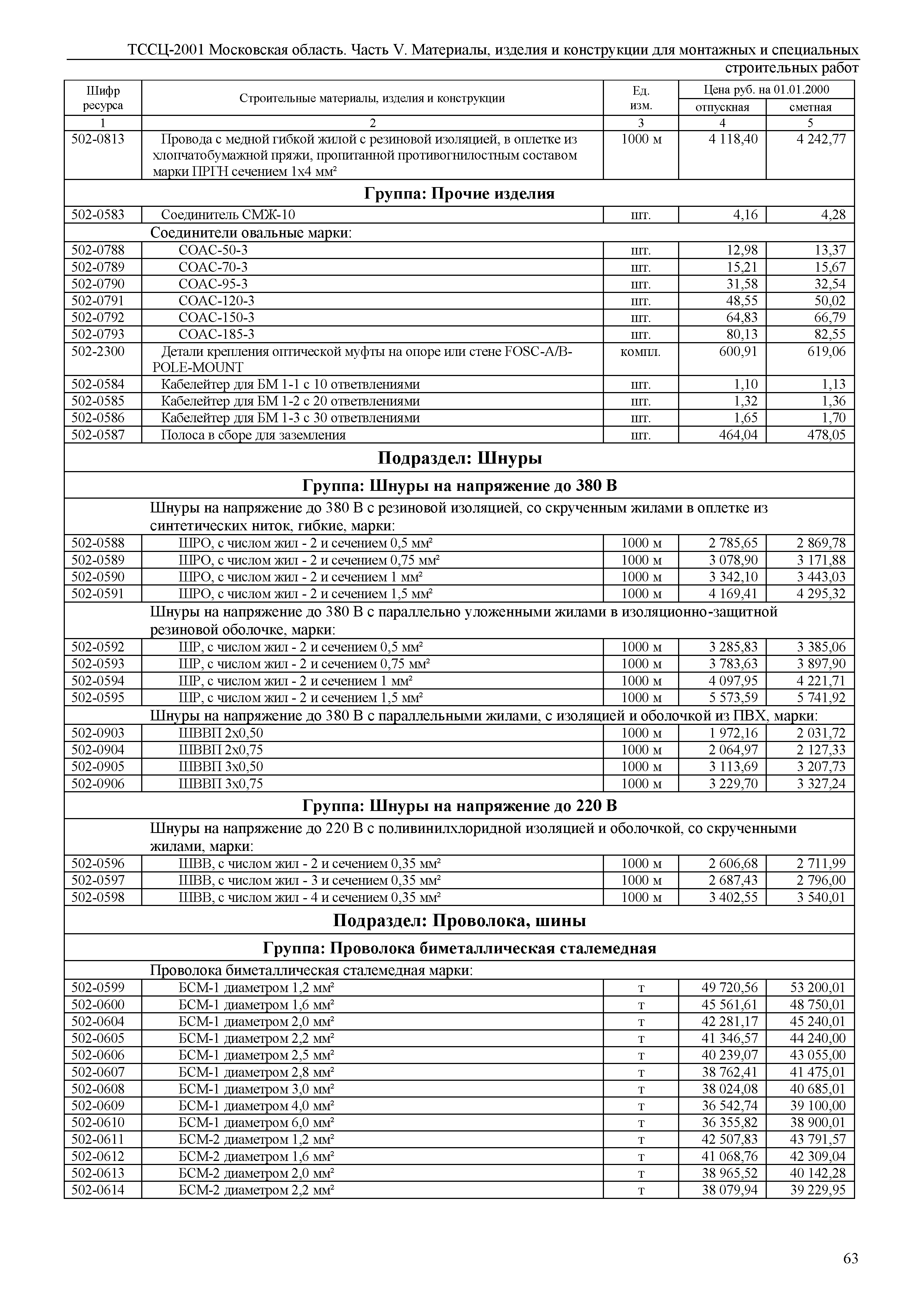 ТССЦ 01-2001 Московская область