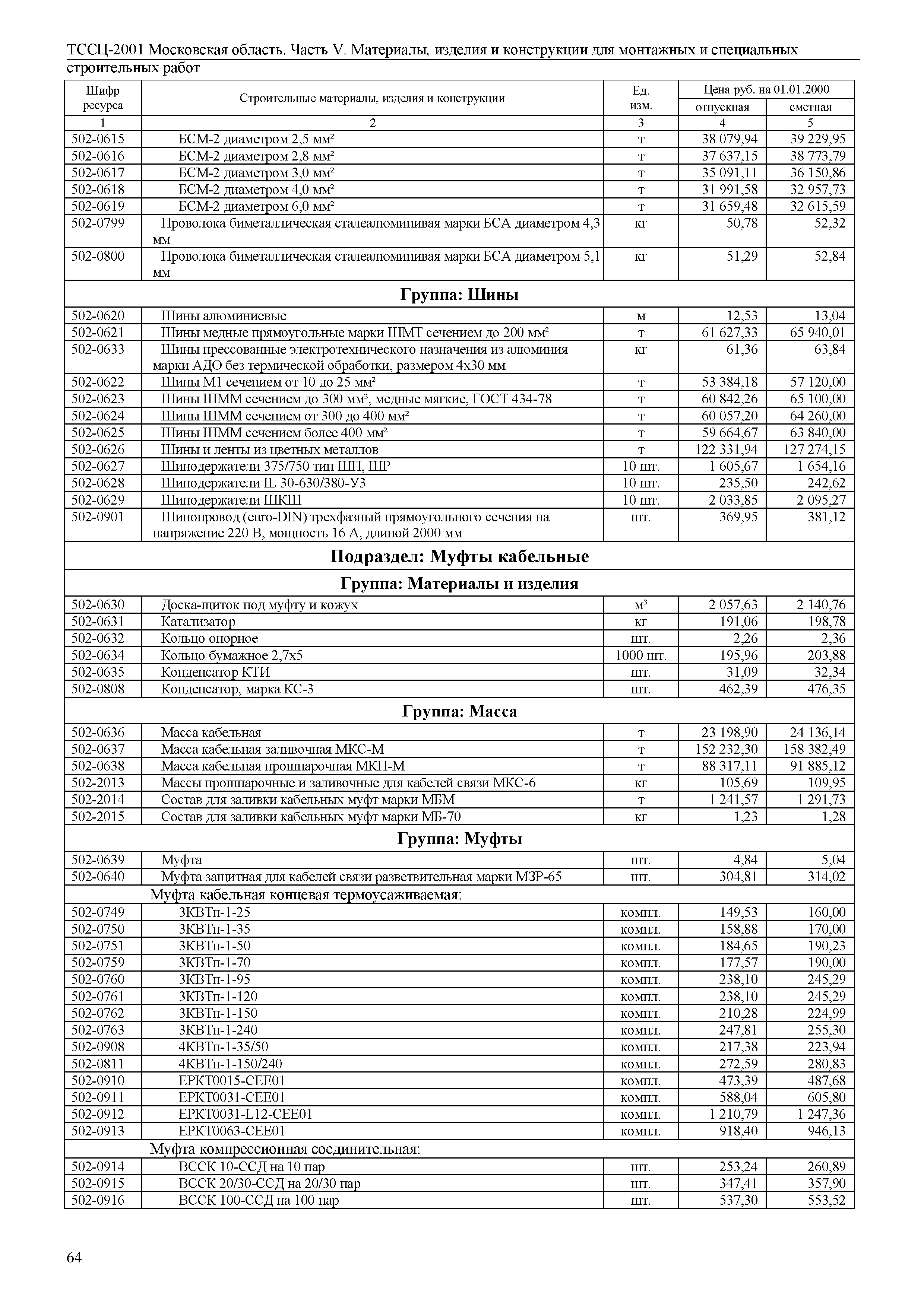 ТССЦ 01-2001 Московская область