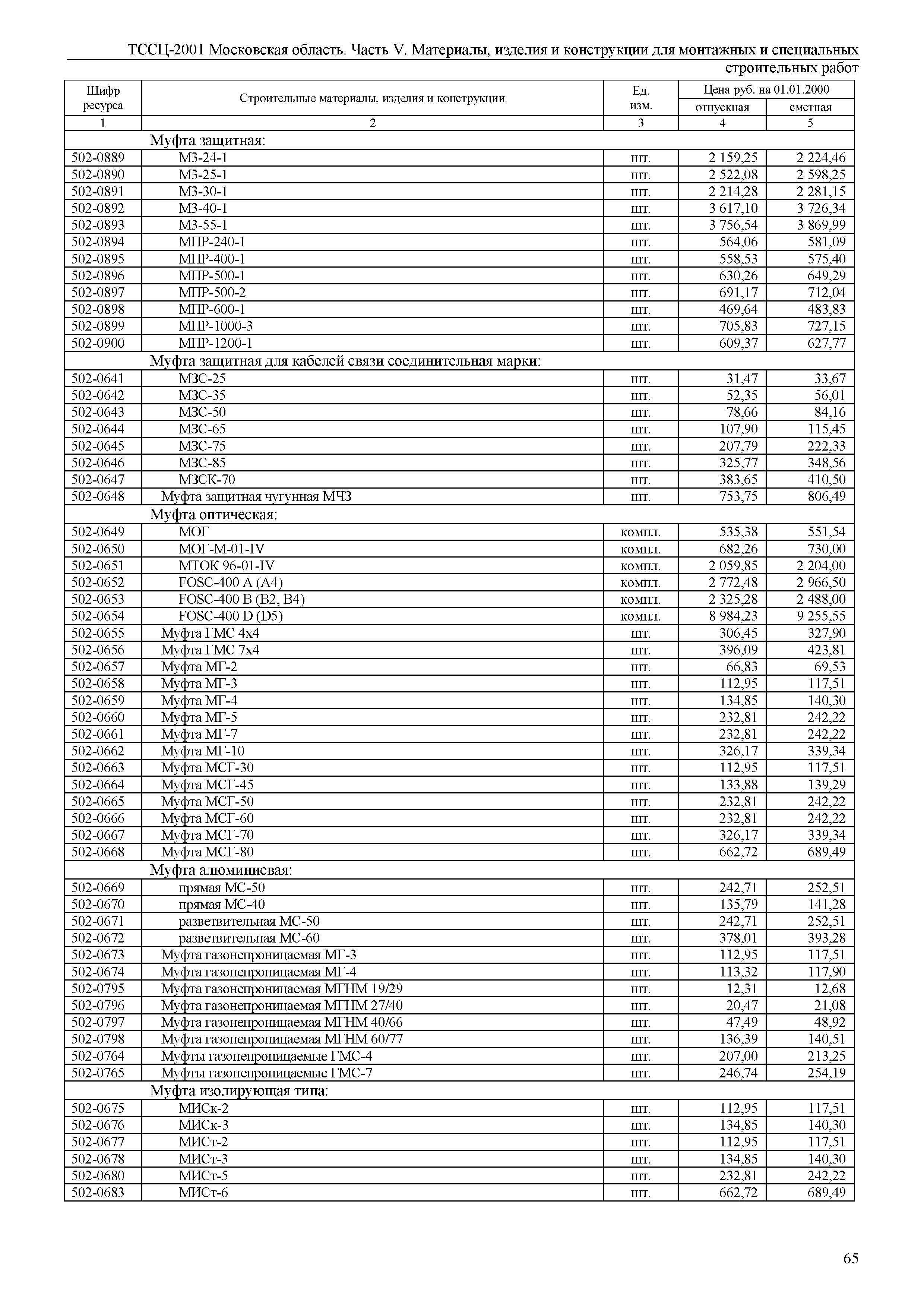 ТССЦ 01-2001 Московская область