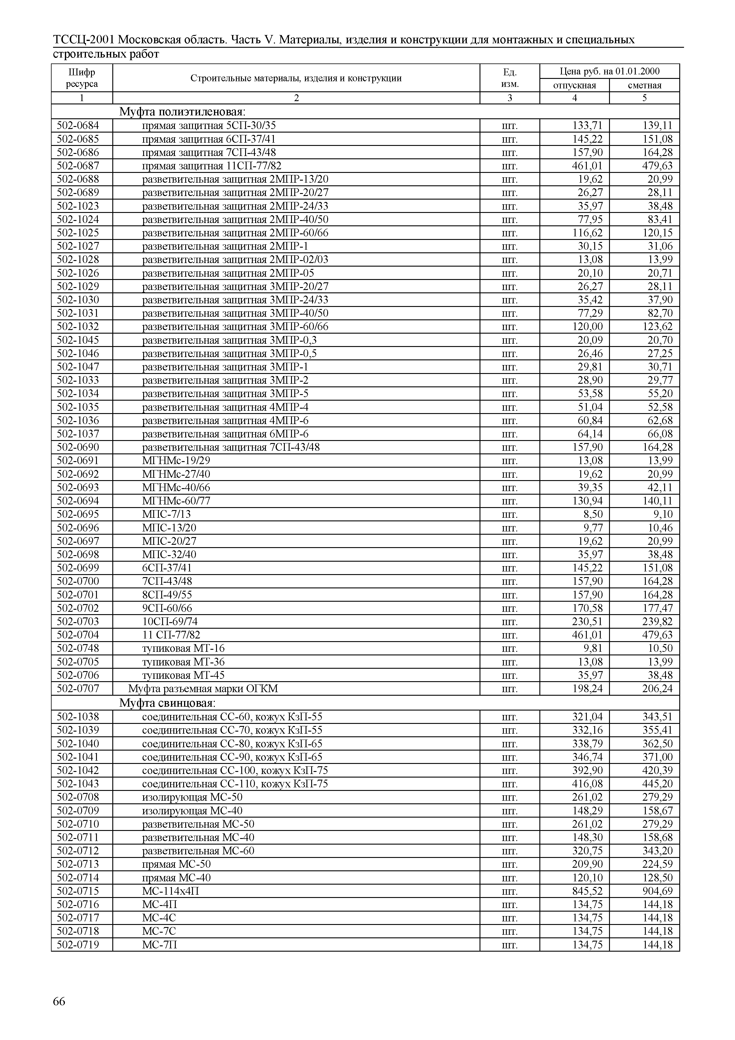 ТССЦ 01-2001 Московская область