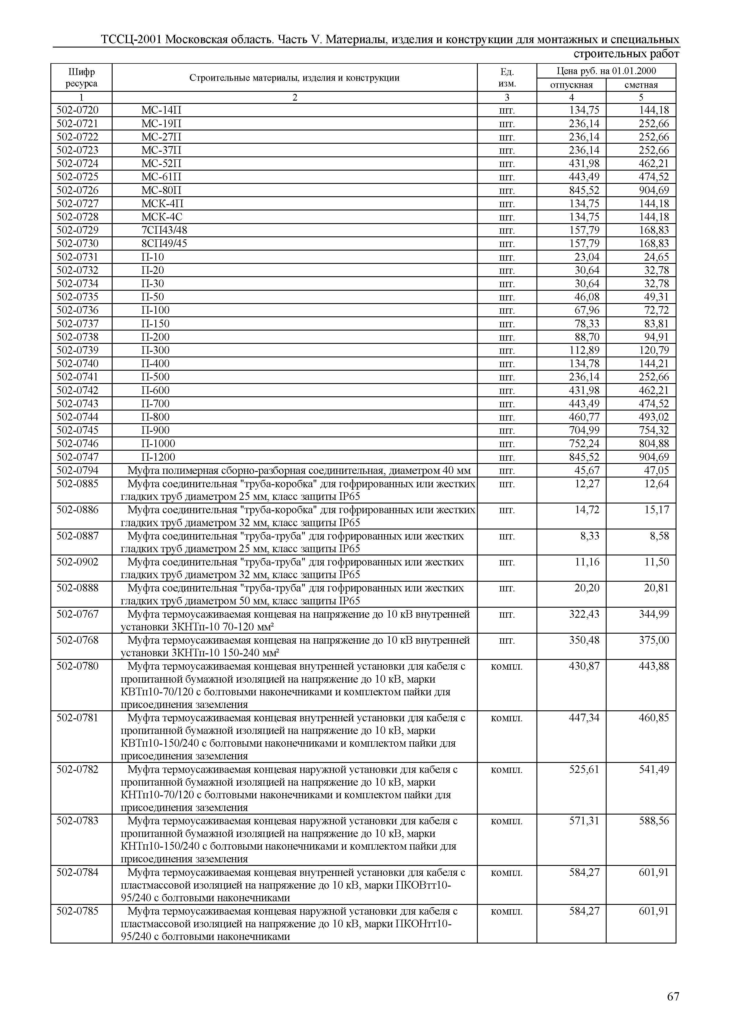 ТССЦ 01-2001 Московская область