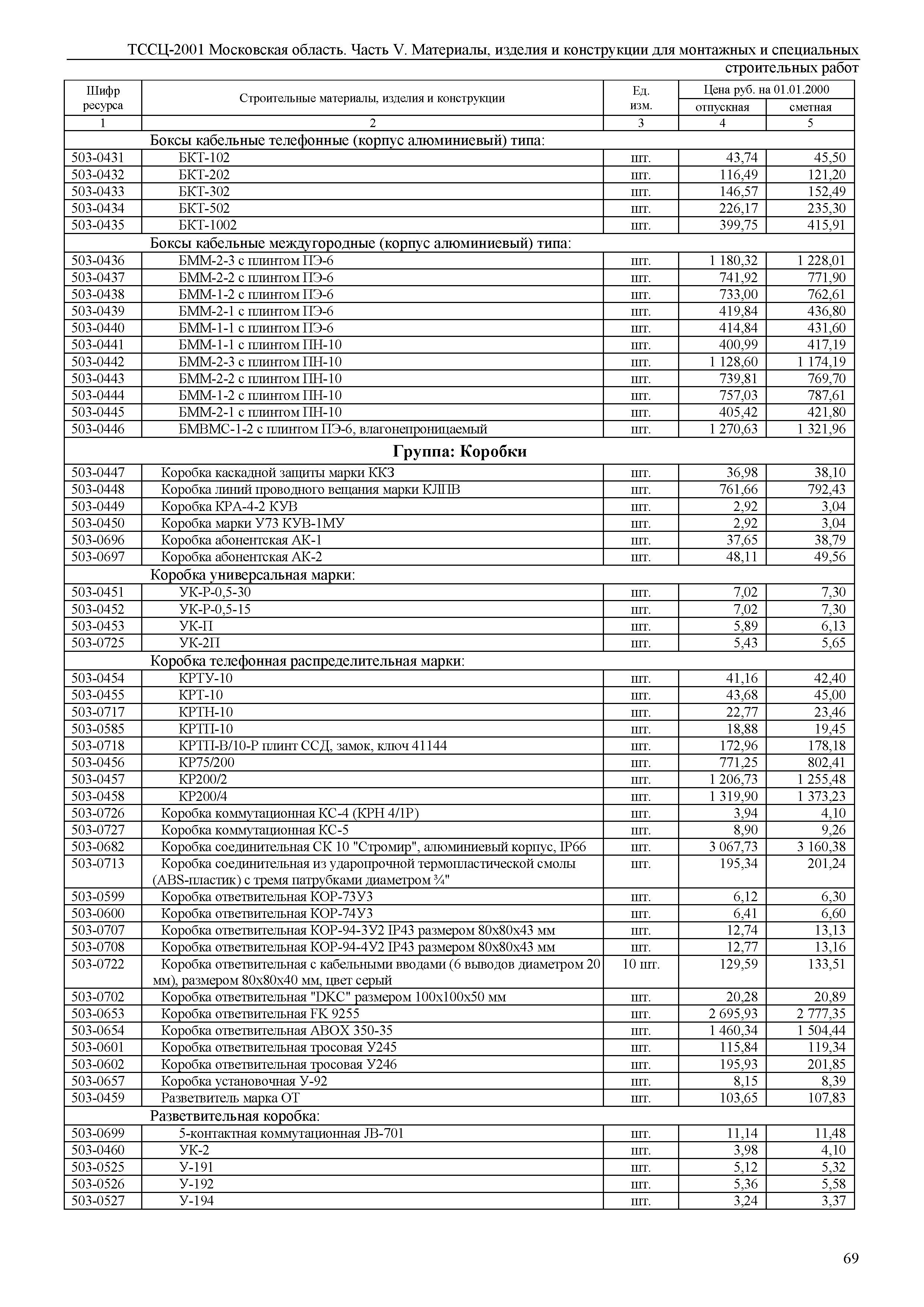 ТССЦ 01-2001 Московская область