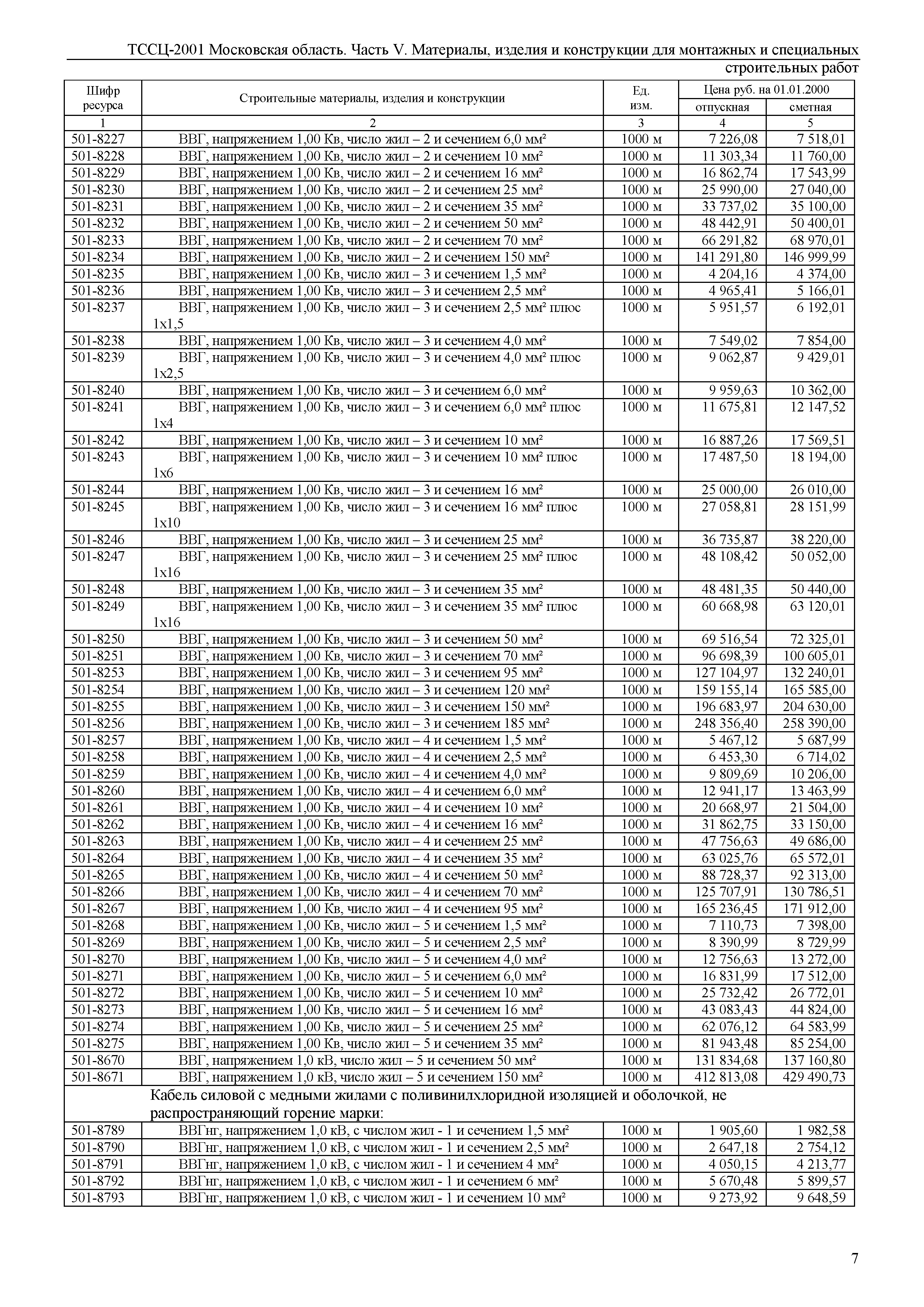 ТССЦ 01-2001 Московская область