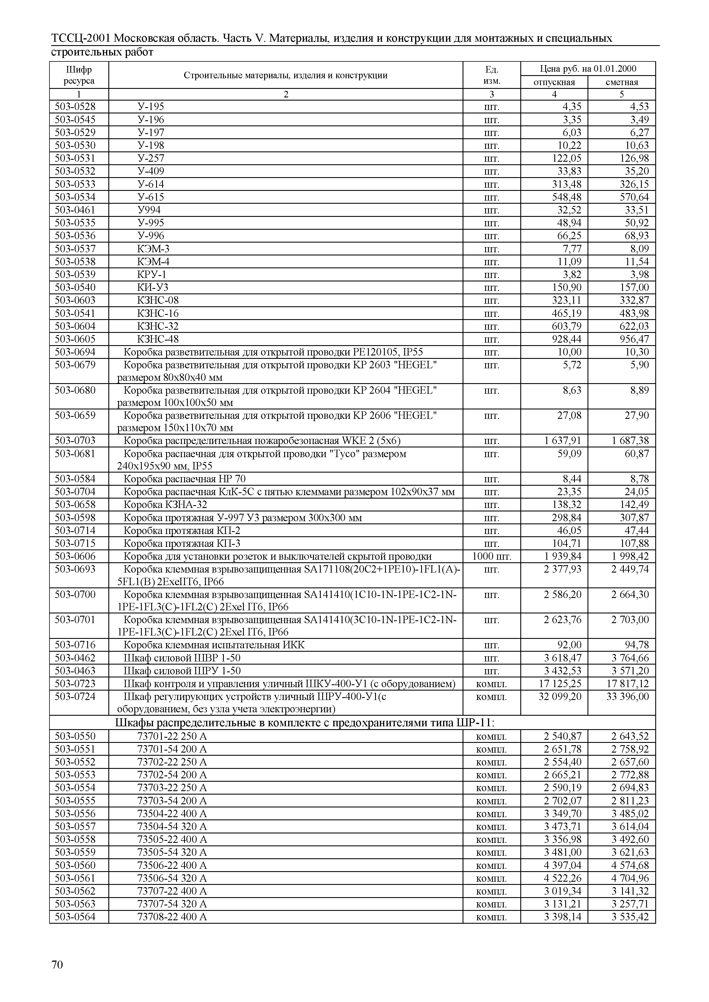 ТССЦ 01-2001 Московская область