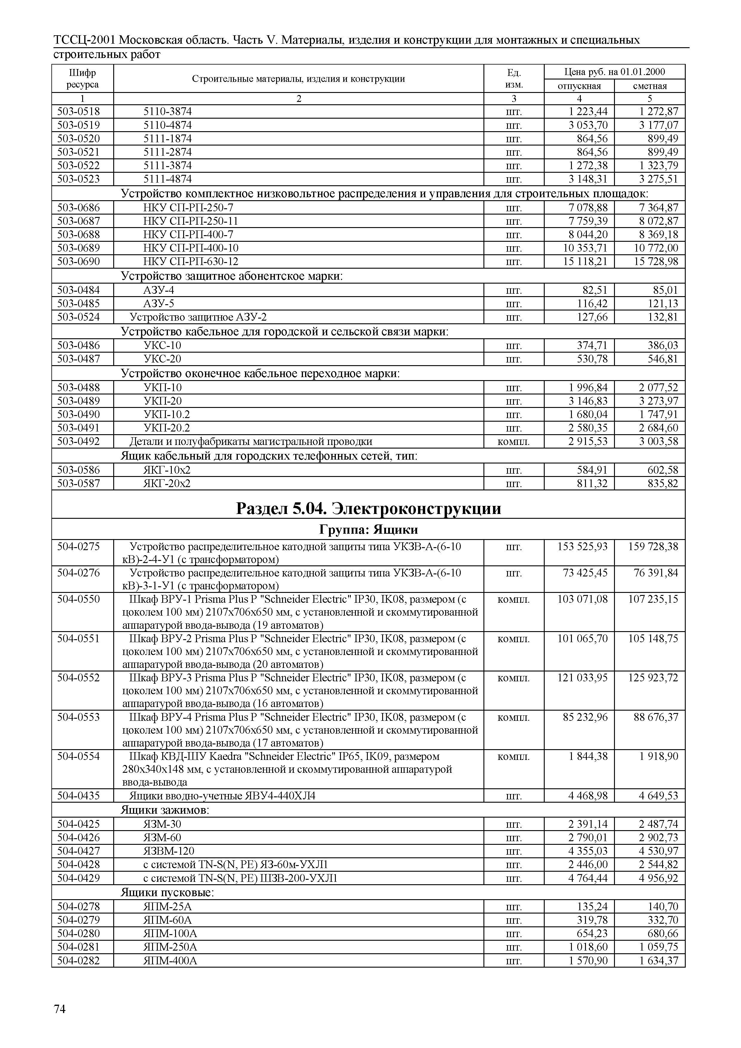 ТССЦ 01-2001 Московская область