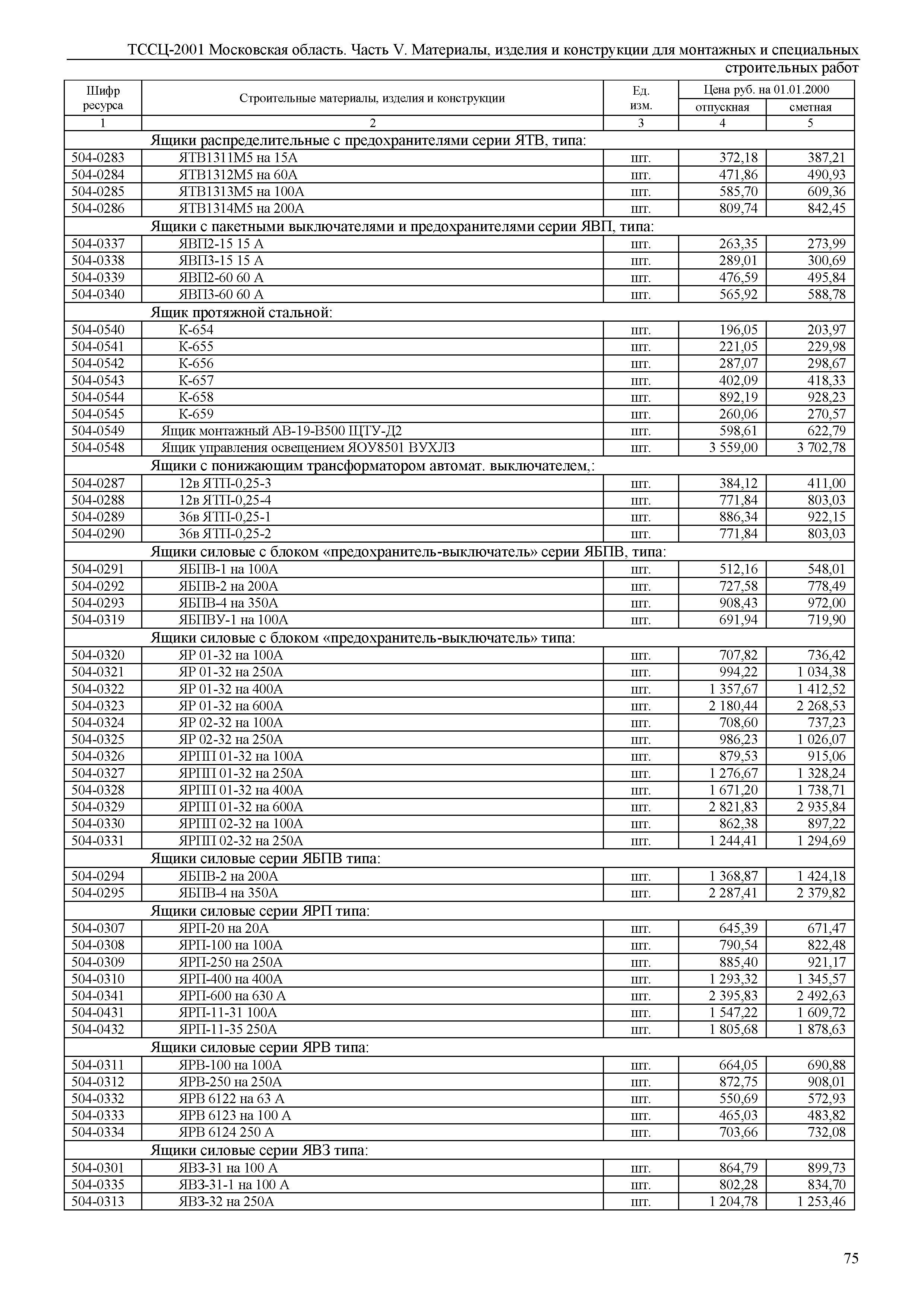 ТССЦ 01-2001 Московская область