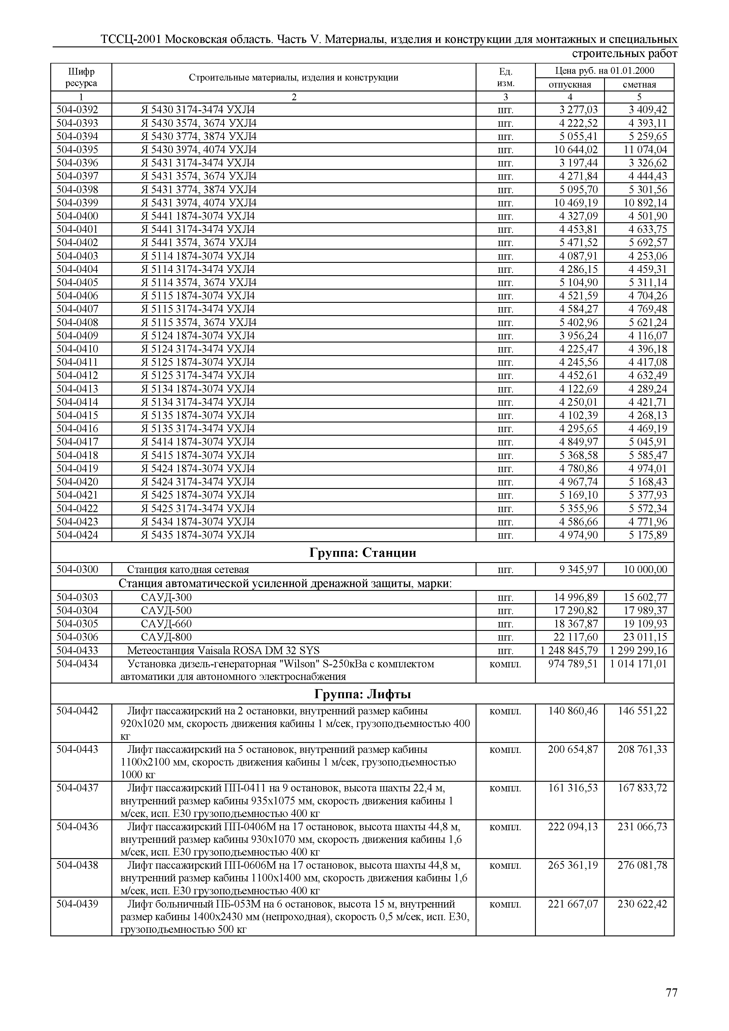 ТССЦ 01-2001 Московская область