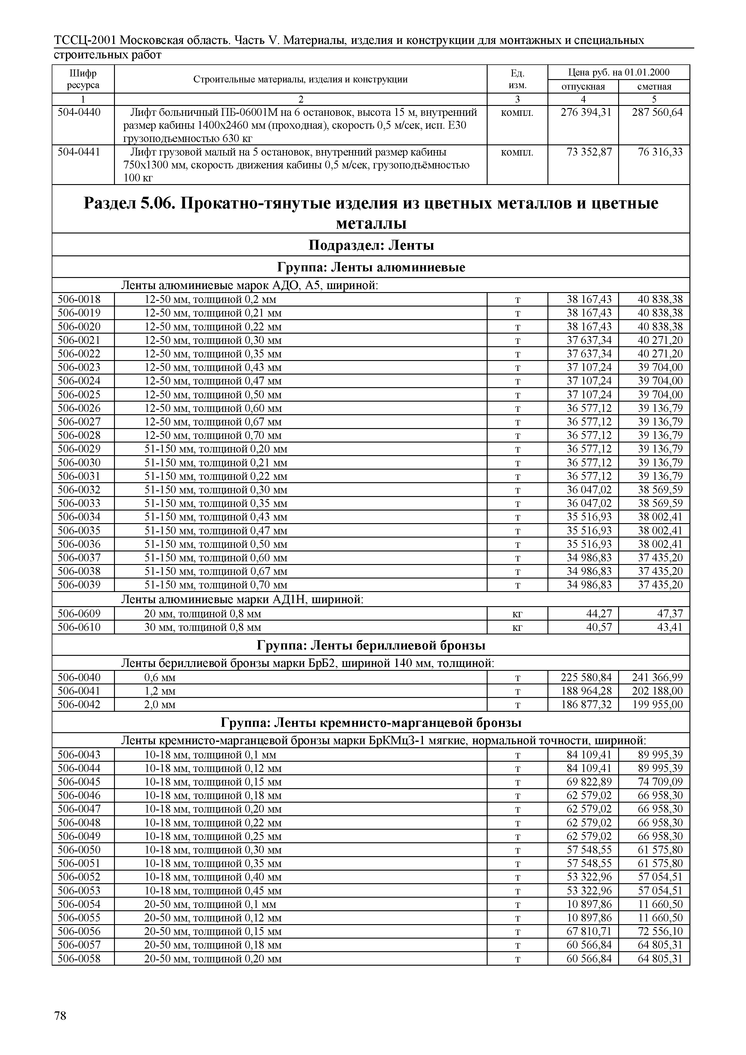 ТССЦ 01-2001 Московская область