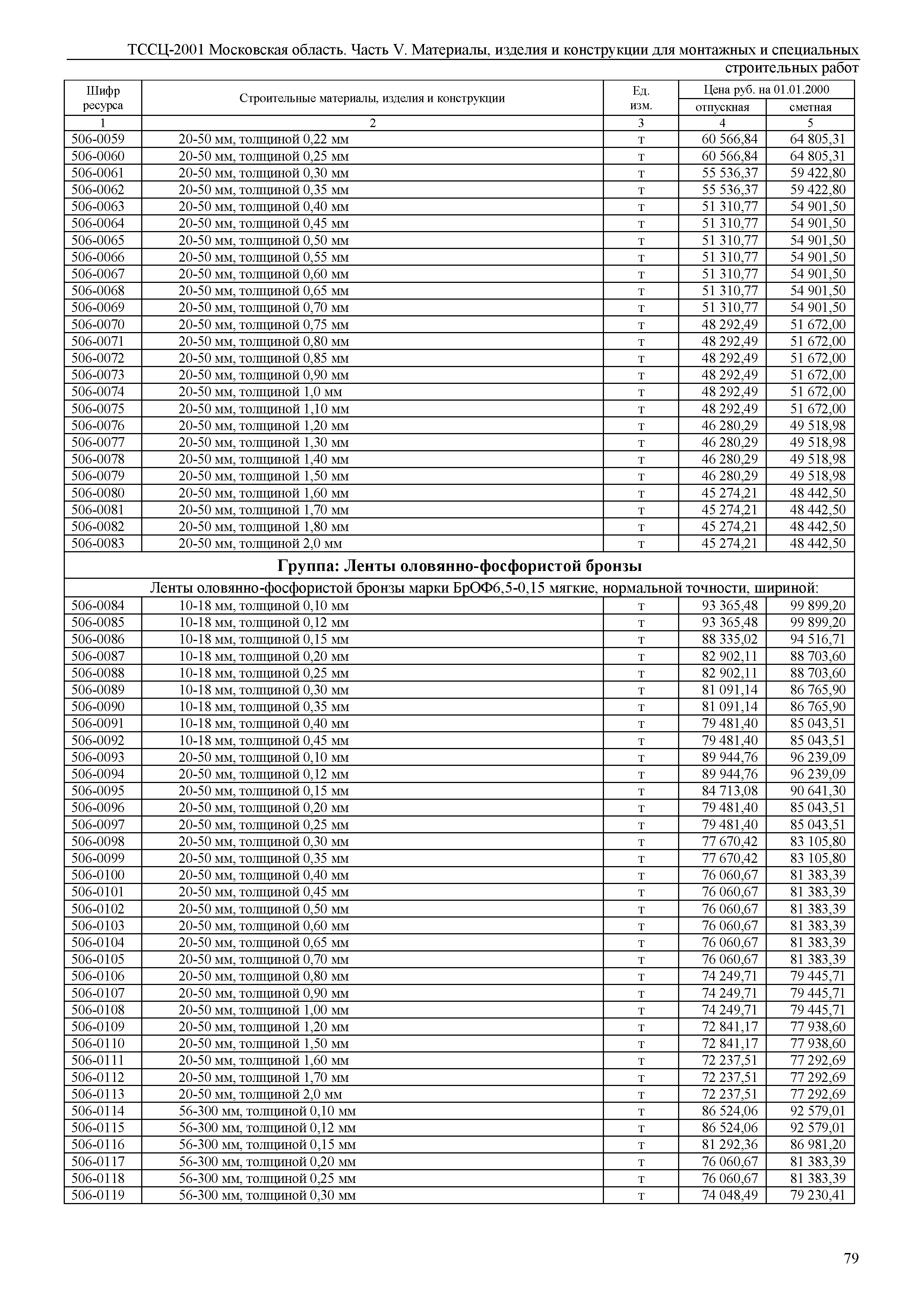 ТССЦ 01-2001 Московская область