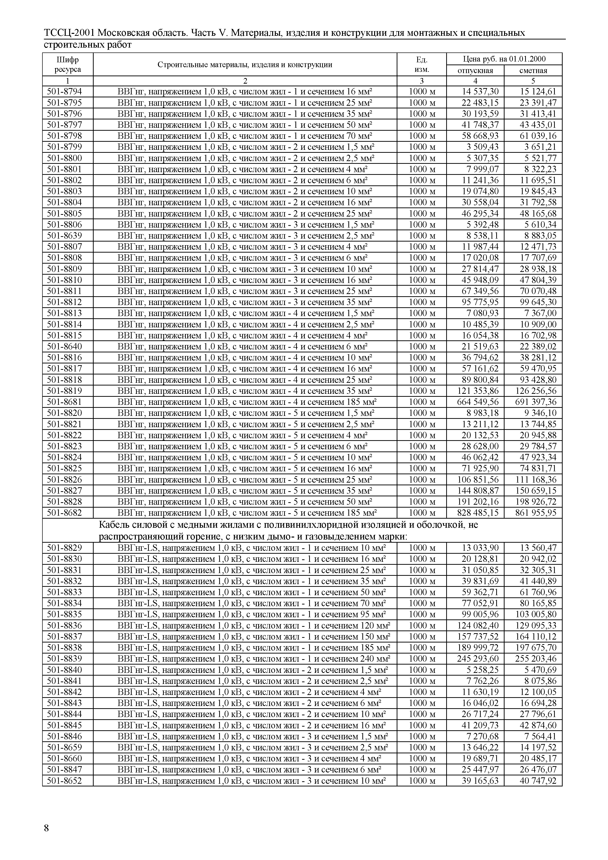 ТССЦ 01-2001 Московская область