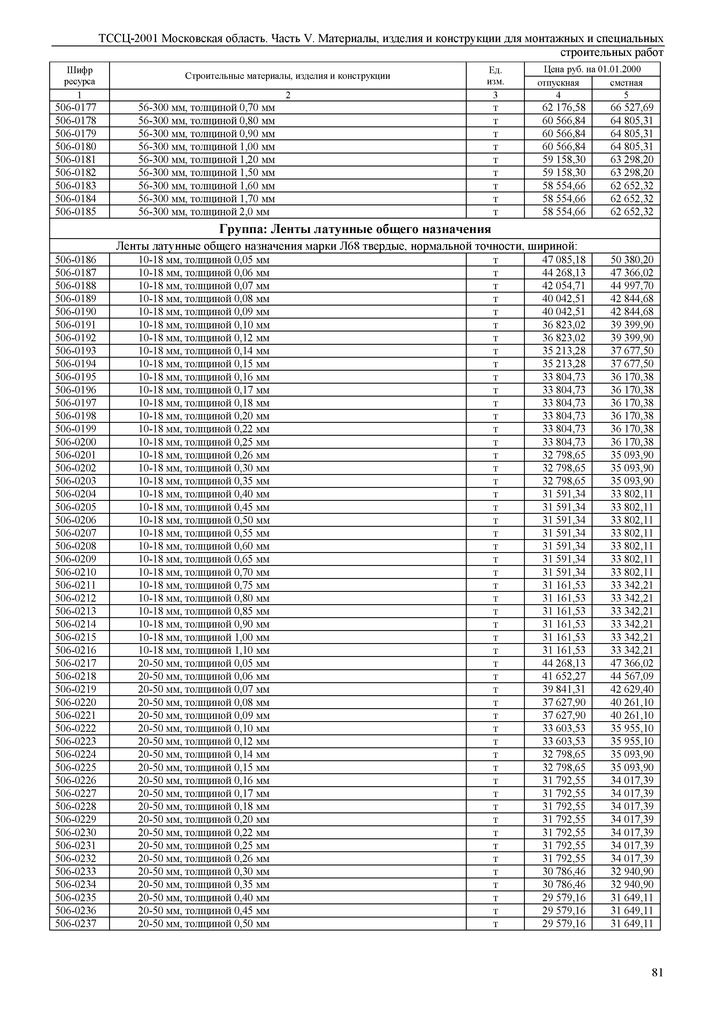 ТССЦ 01-2001 Московская область