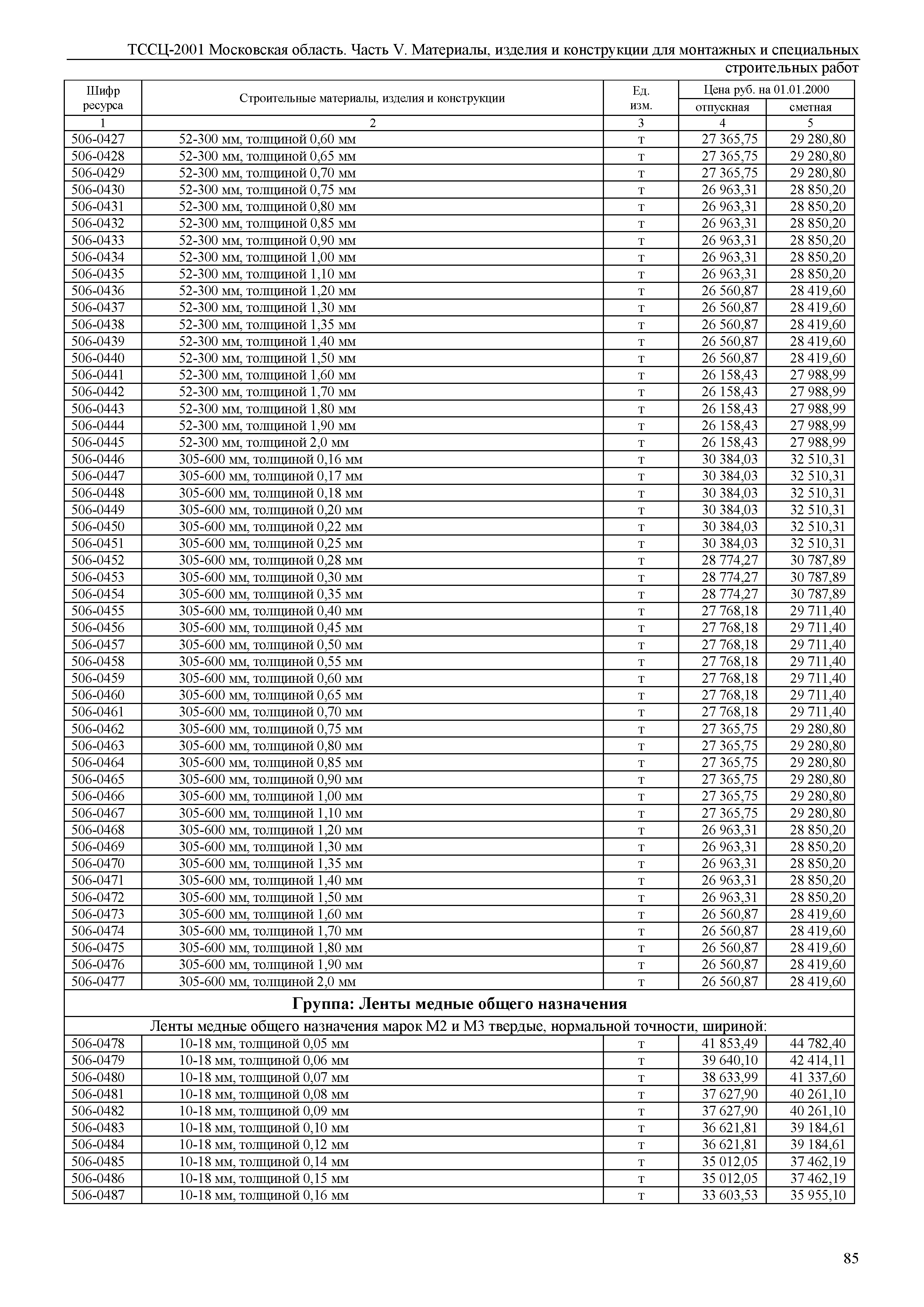 ТССЦ 01-2001 Московская область