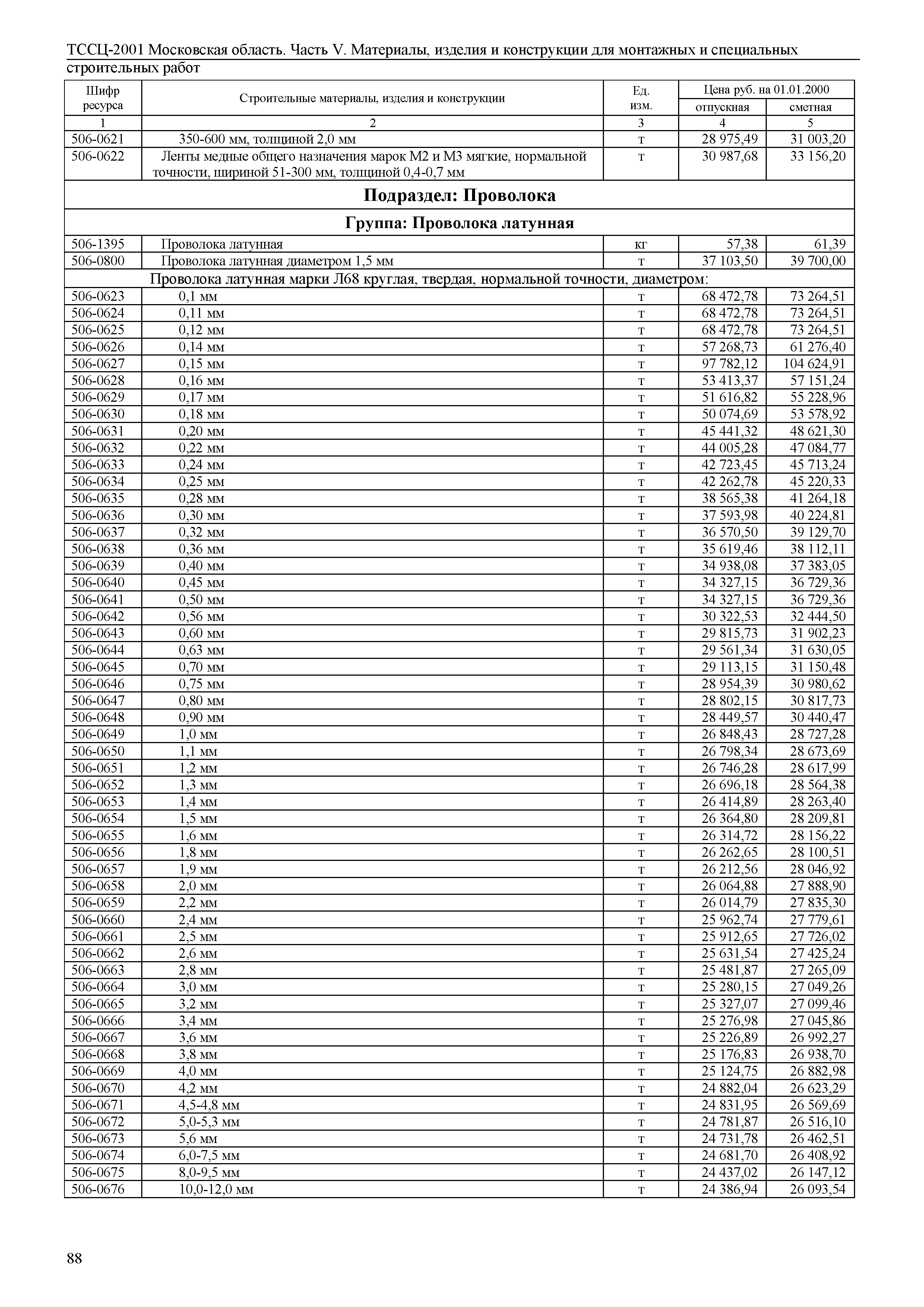 ТССЦ 01-2001 Московская область