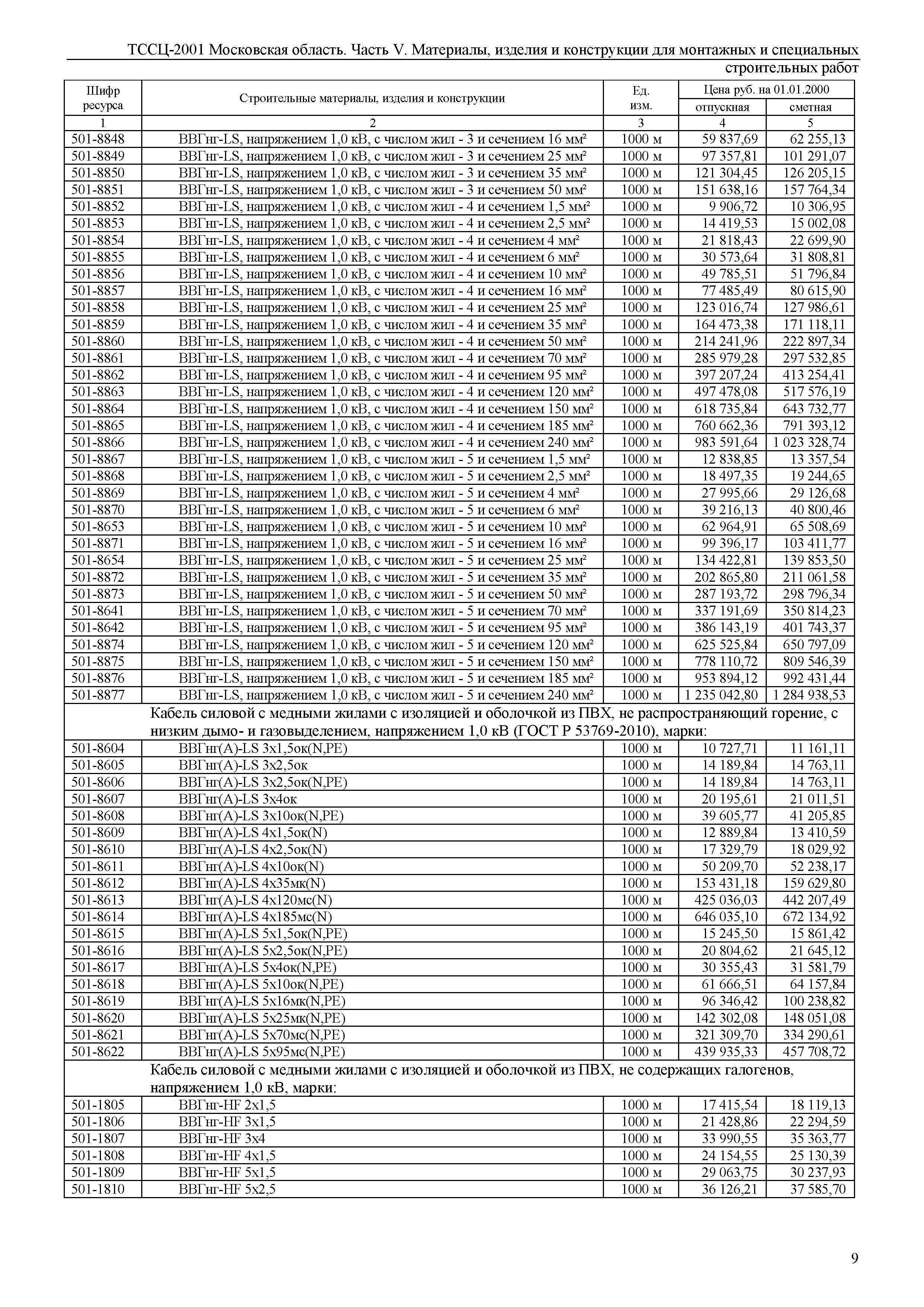 ТССЦ 01-2001 Московская область