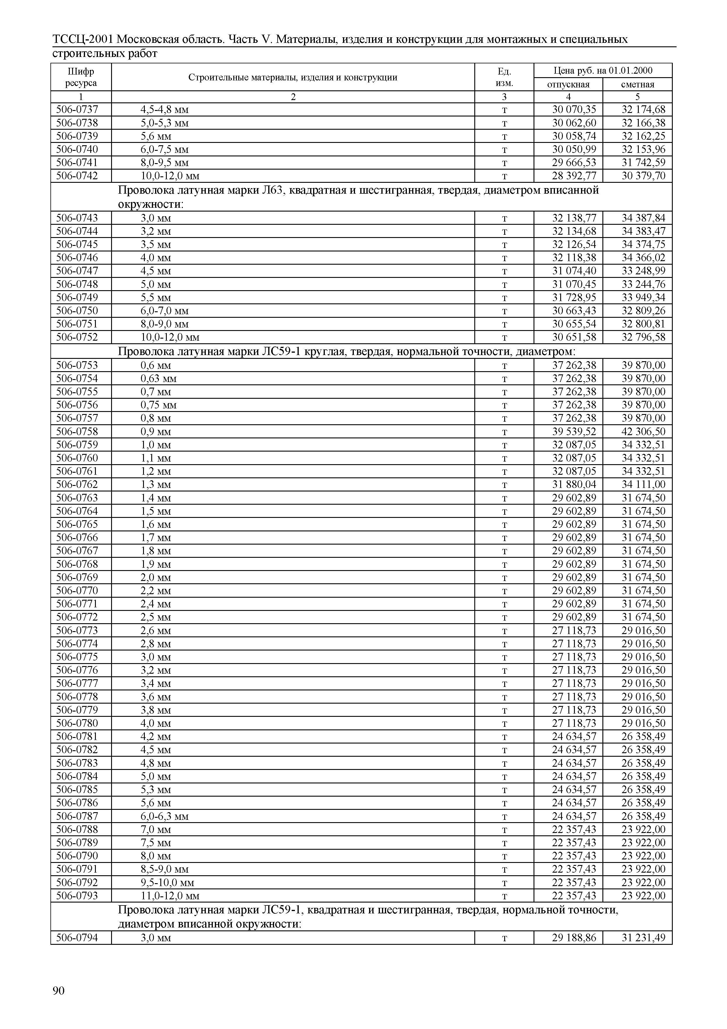 ТССЦ 01-2001 Московская область