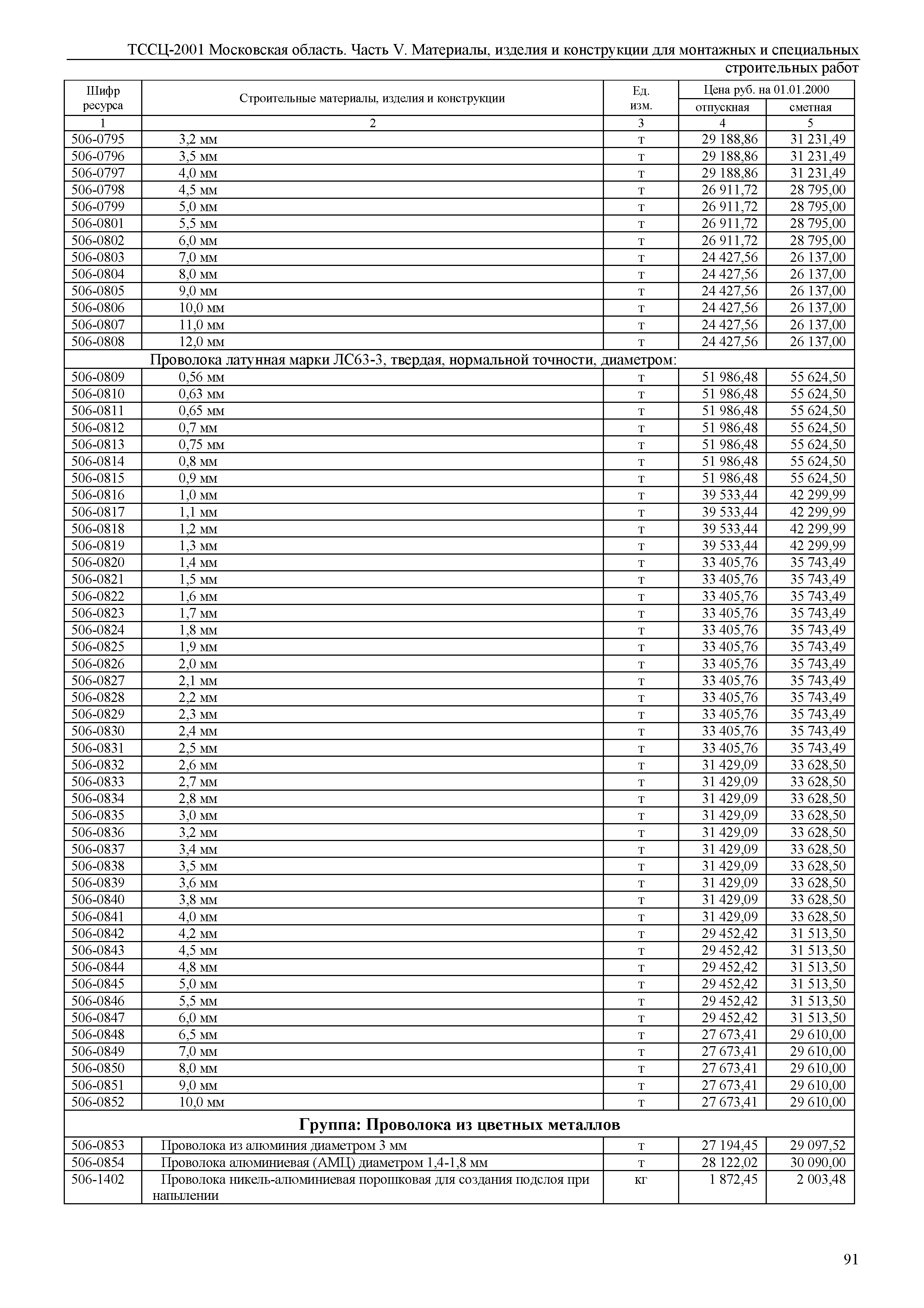 ТССЦ 01-2001 Московская область