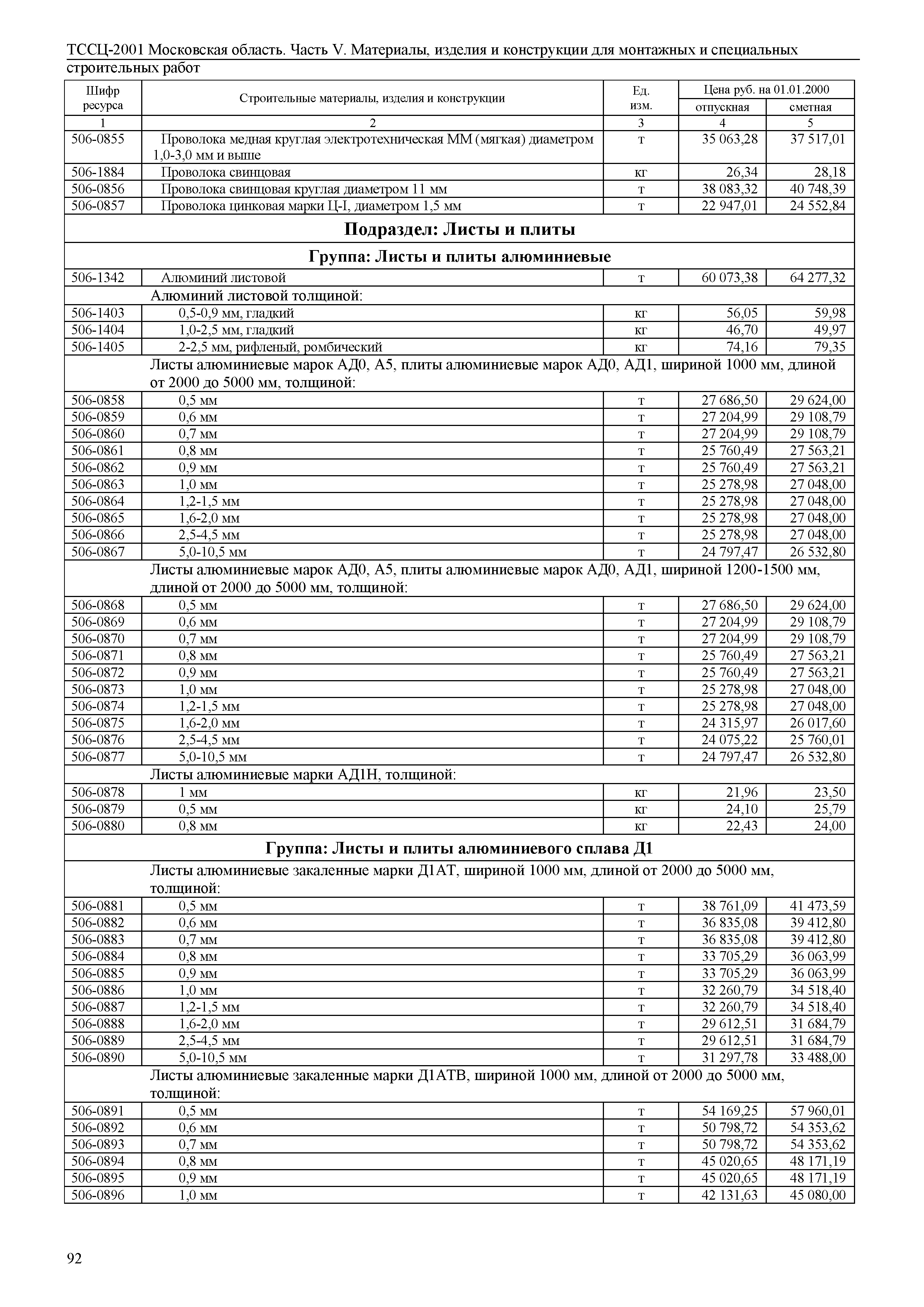 ТССЦ 01-2001 Московская область