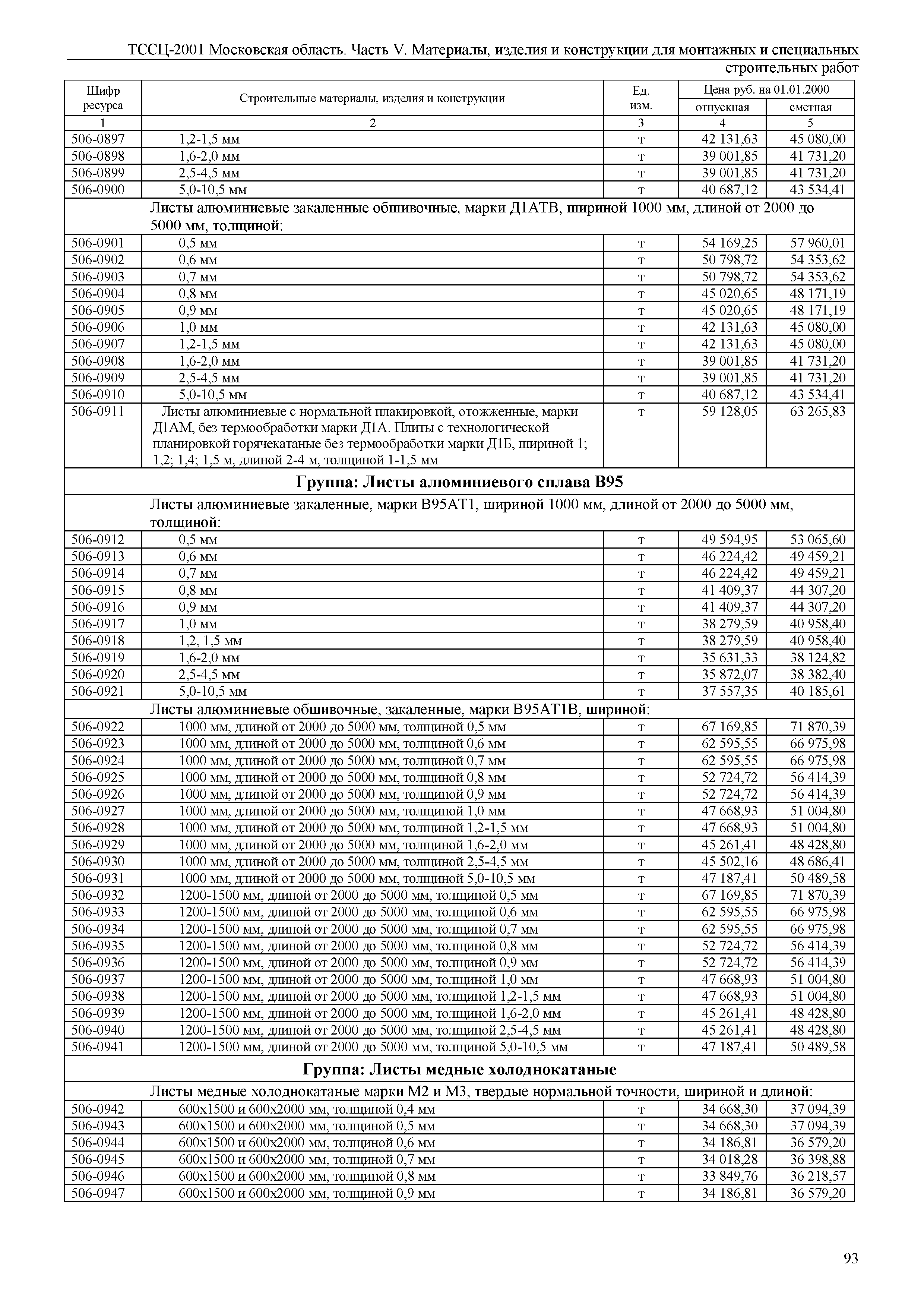 ТССЦ 01-2001 Московская область