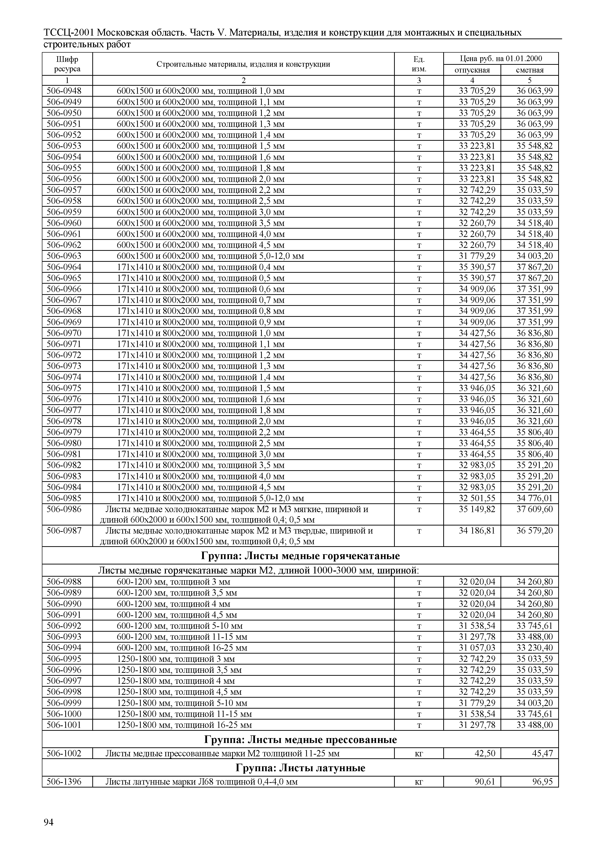 ТССЦ 01-2001 Московская область