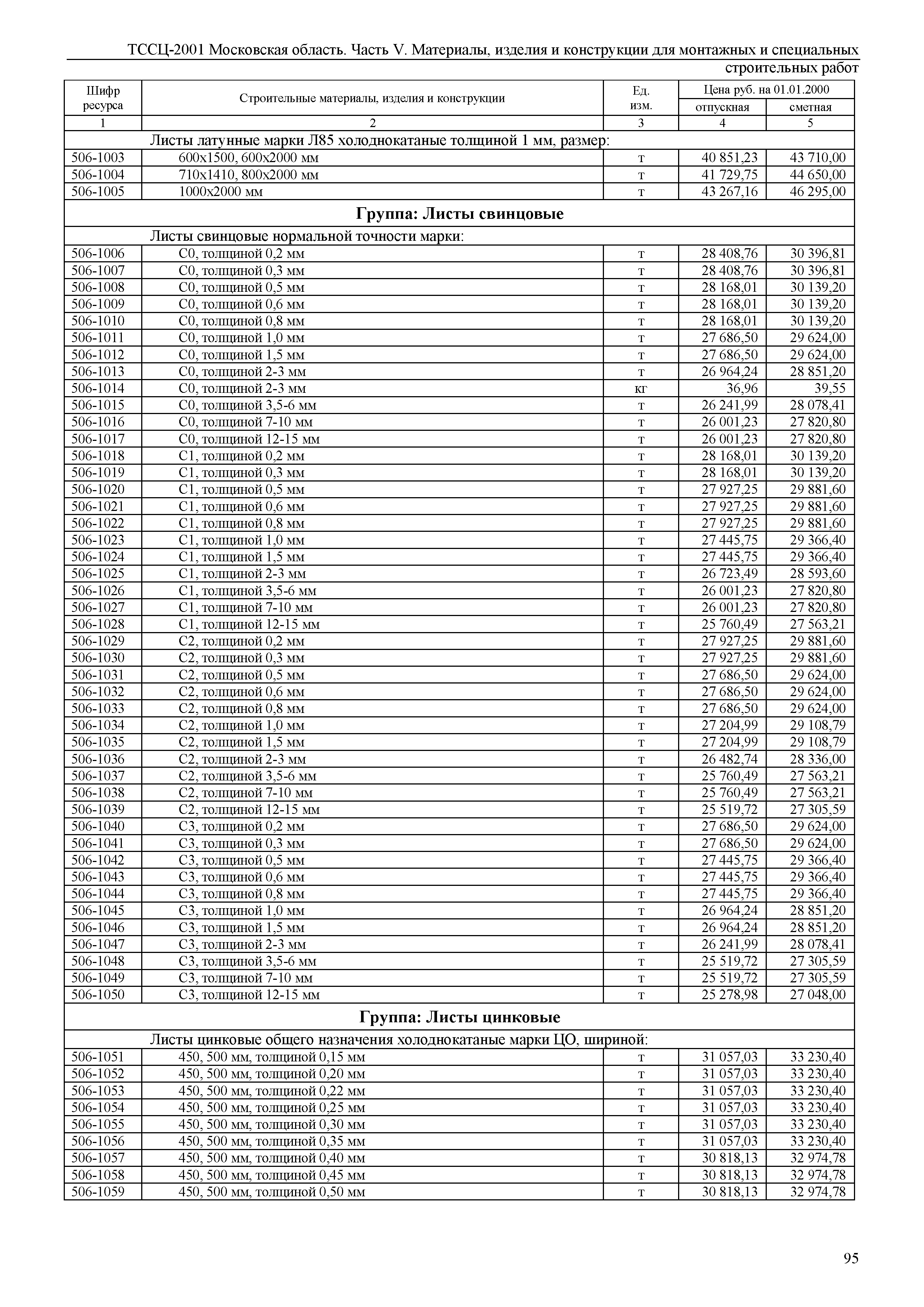 ТССЦ 01-2001 Московская область