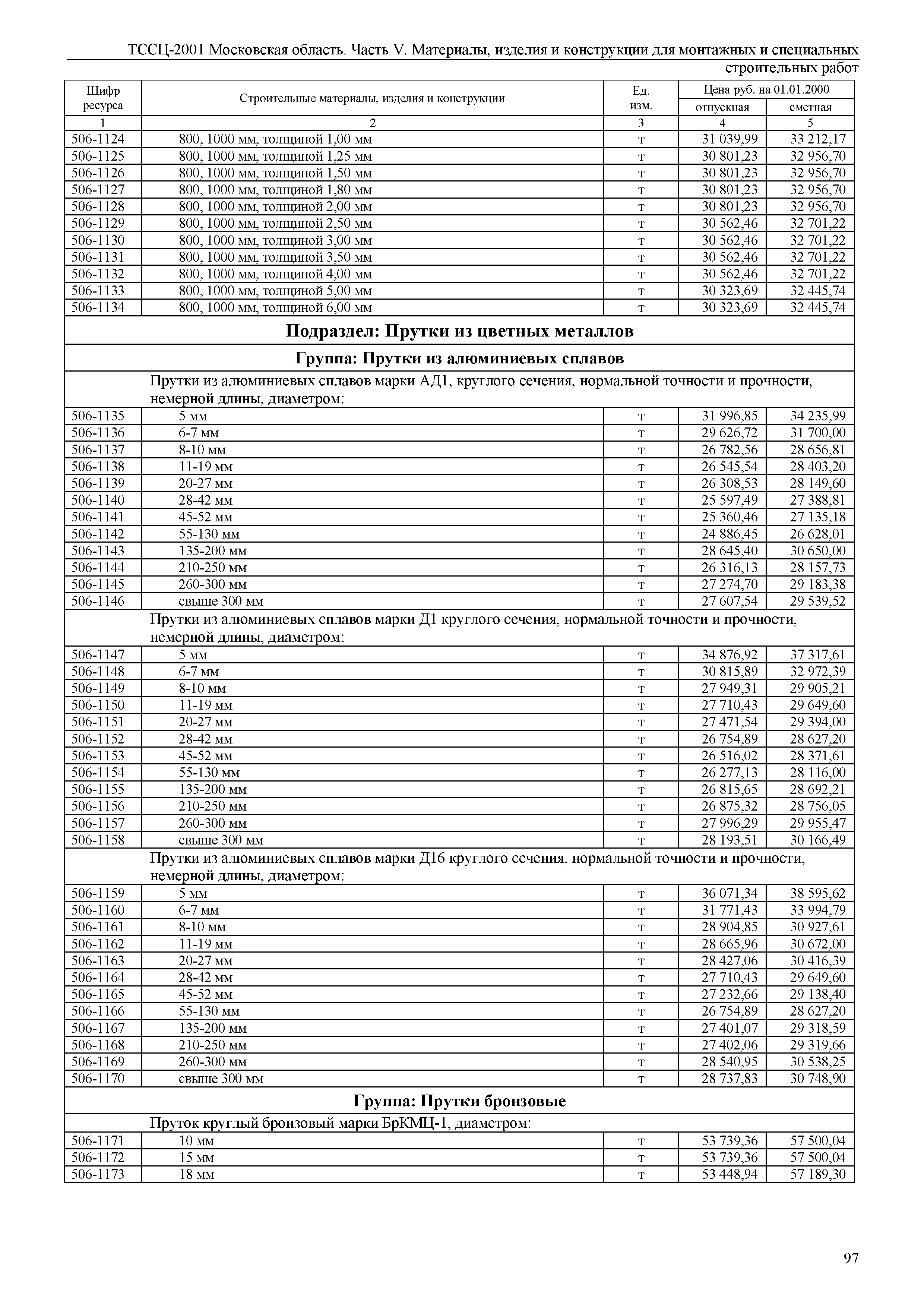 ТССЦ 01-2001 Московская область